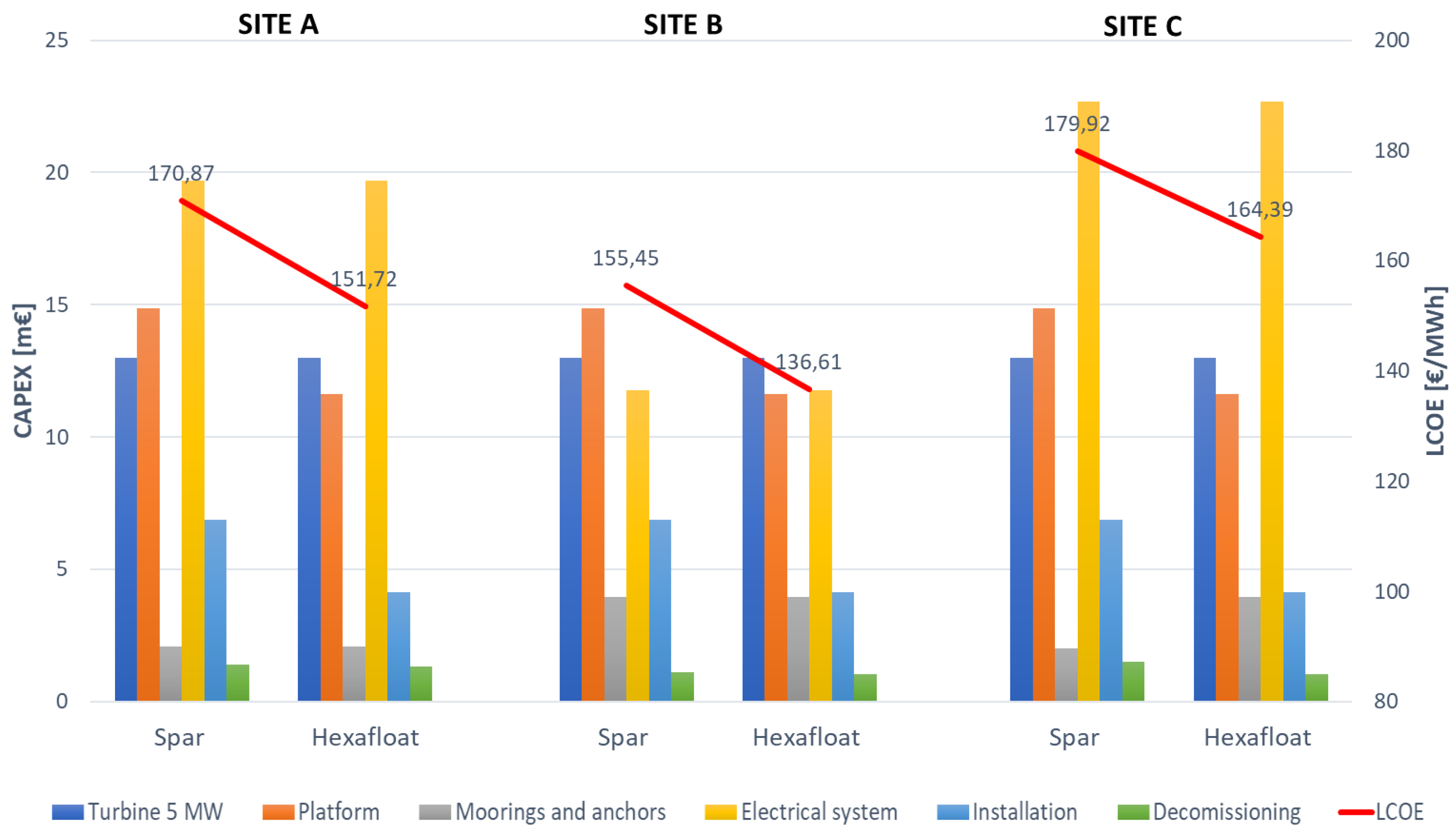 Jmse 08 00835 g017 Jmse 08 00835 g017