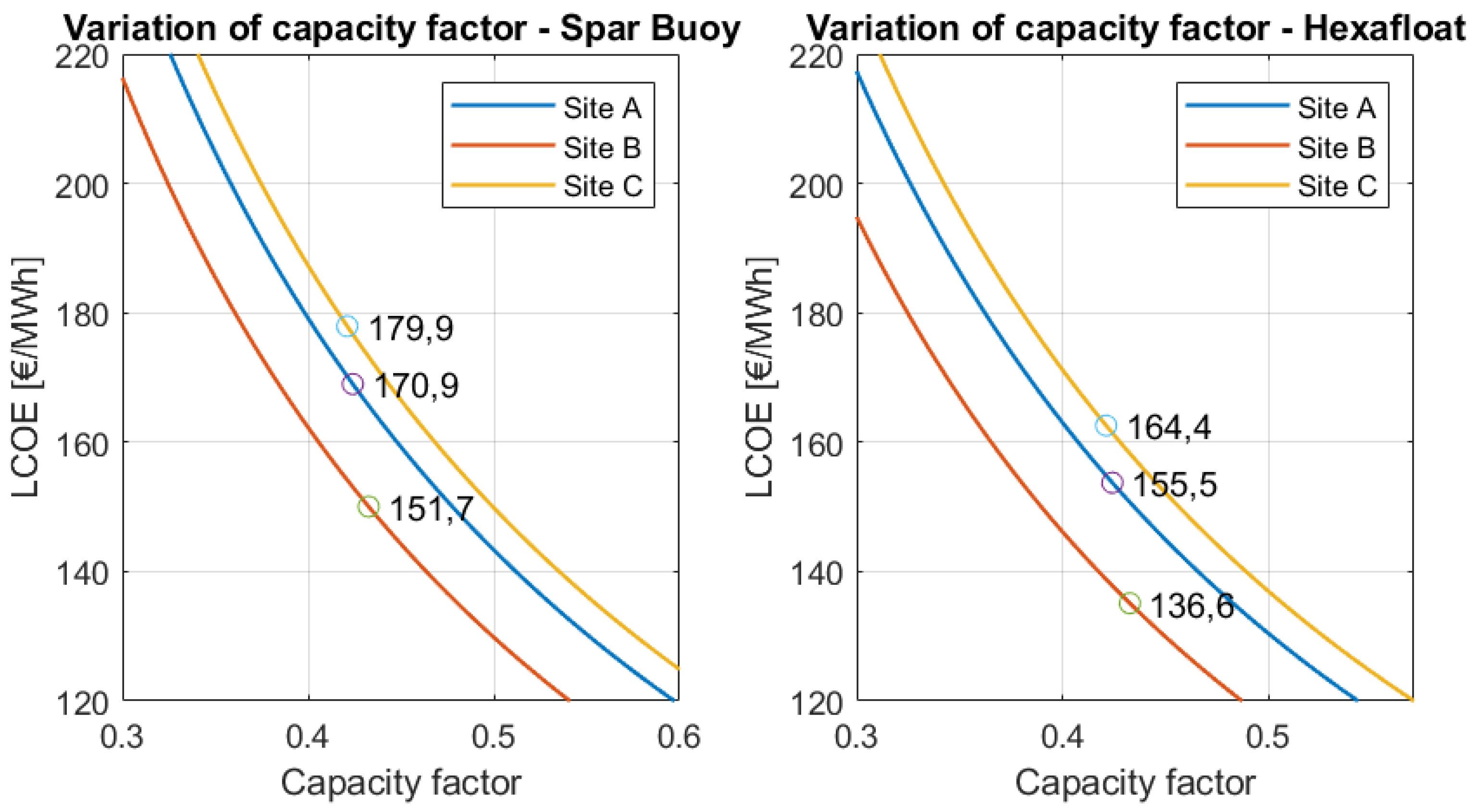 Jmse 08 00835 g018 Jmse 08 00835 g018
