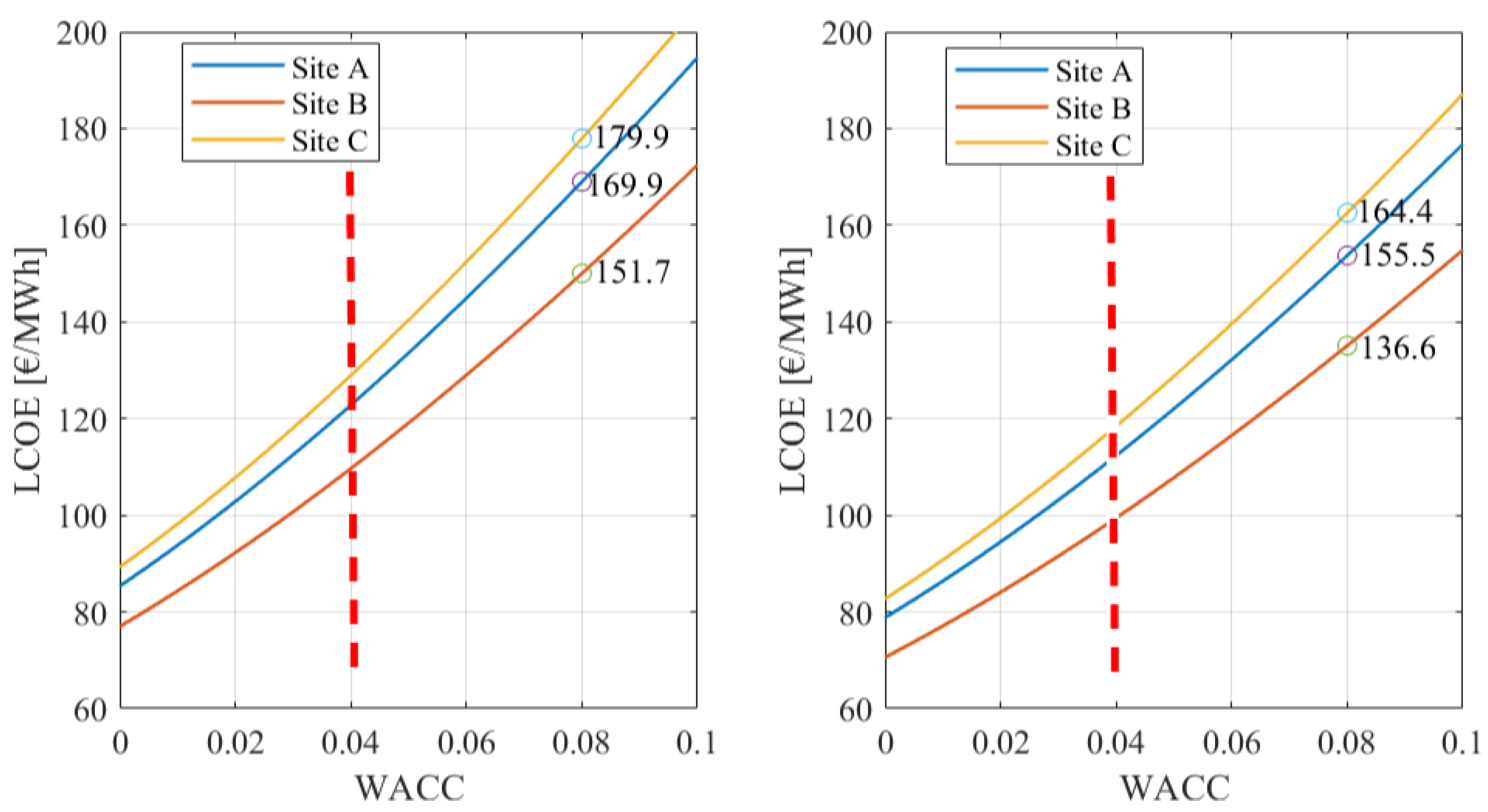 Jmse 08 00835 g019 Jmse 08 00835 g019