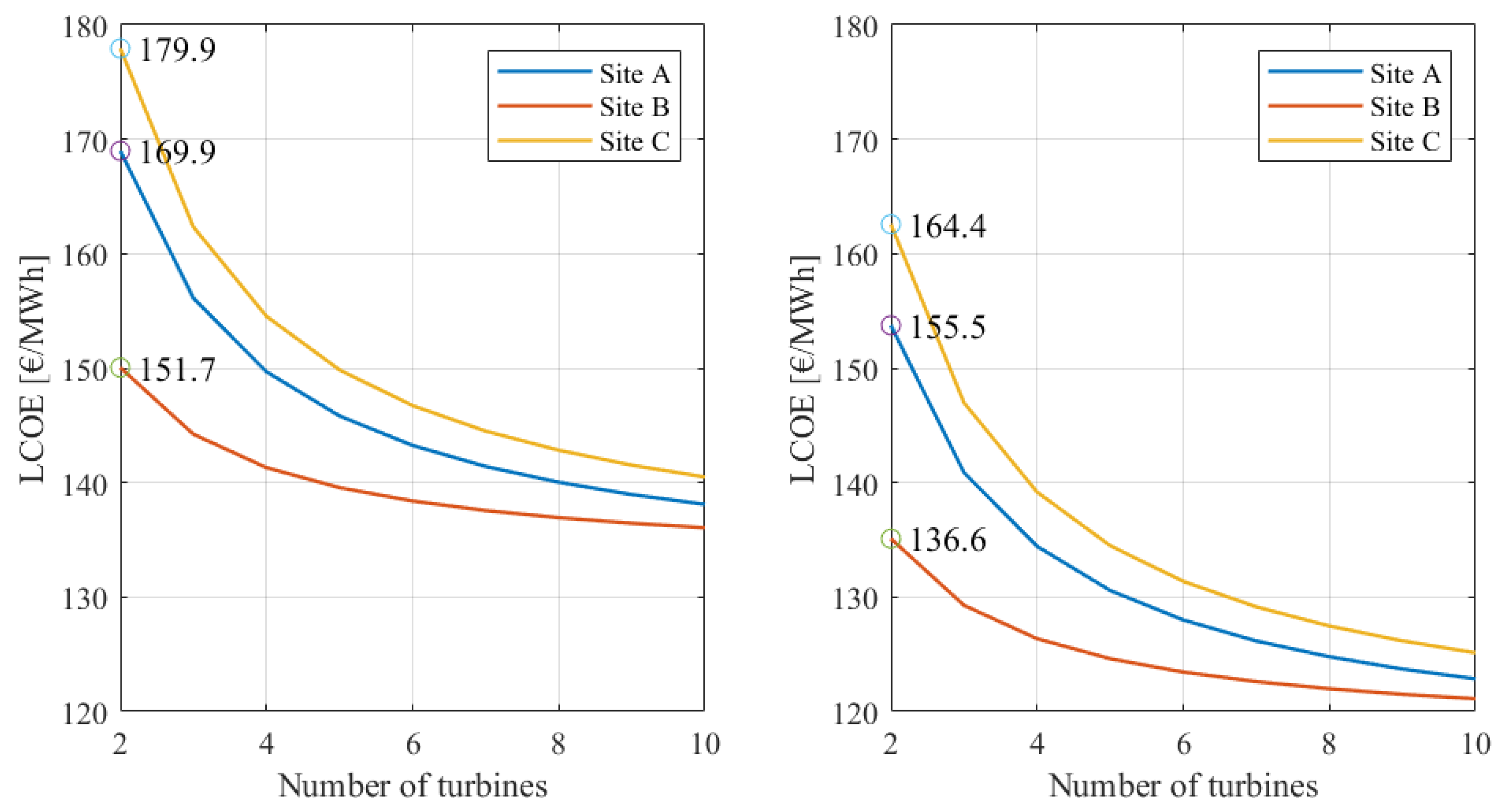 Jmse 08 00835 g020 Jmse 08 00835 g020
