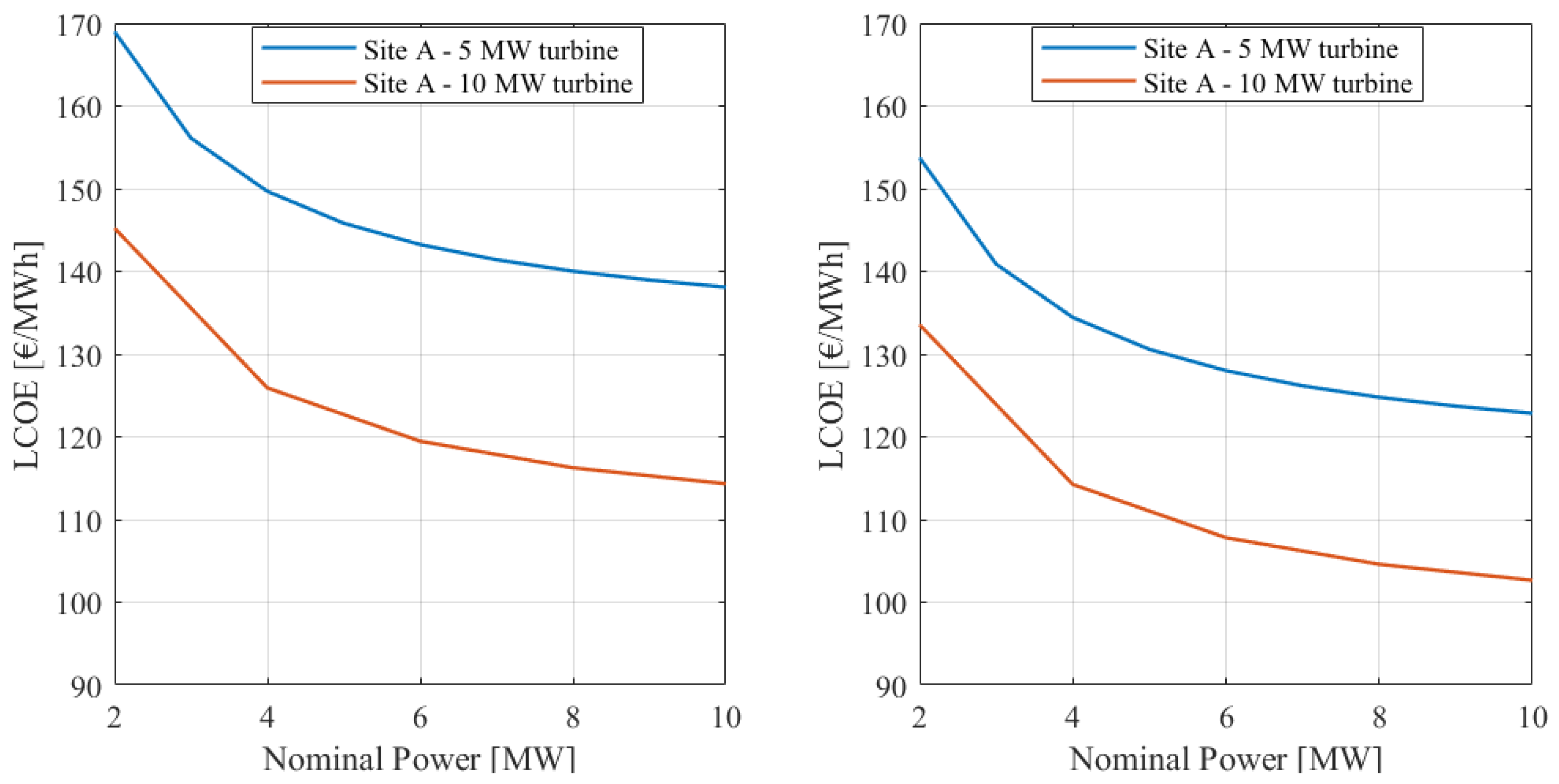 Jmse 08 00835 g021 Jmse 08 00835 g021
