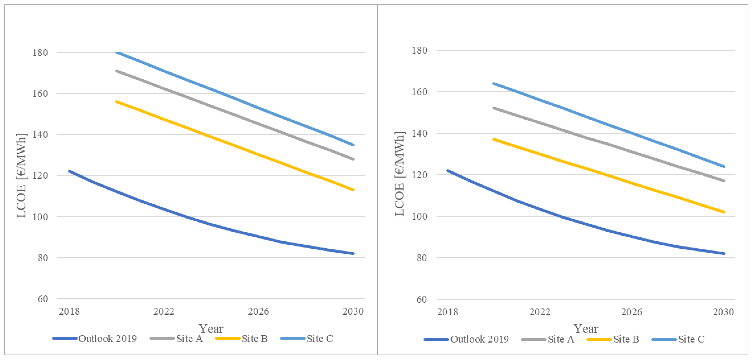 Jmse 08 00835 g022 Jmse 08 00835 g022