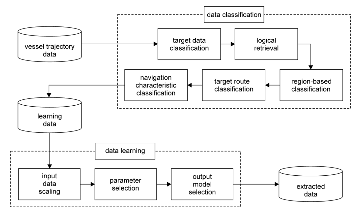 Jmse 08 00860 g001 Jmse 08 00860 g001