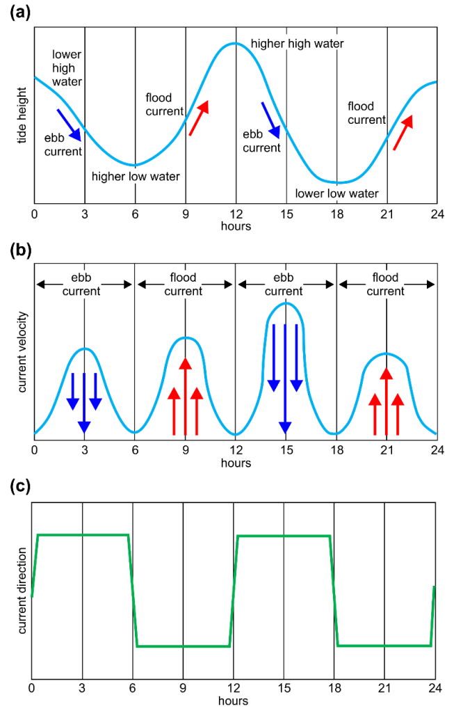 Jmse 08 00860 g002 Jmse 08 00860 g002