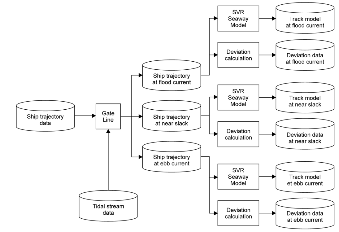 Jmse 08 00860 g003 Jmse 08 00860 g003