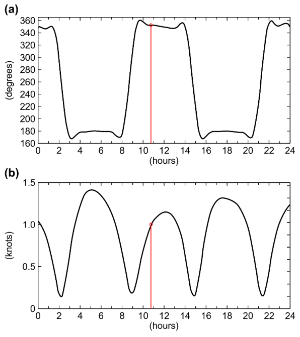 Jmse 08 00860 g005 Jmse 08 00860 g005