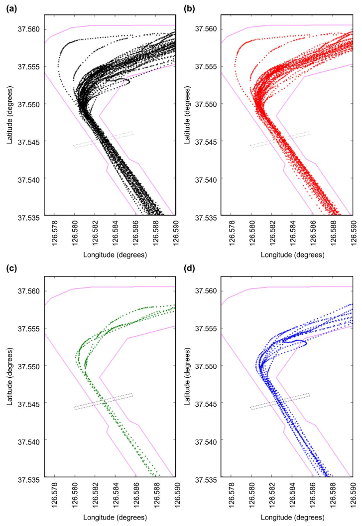 Jmse 08 00860 g006 Jmse 08 00860 g006