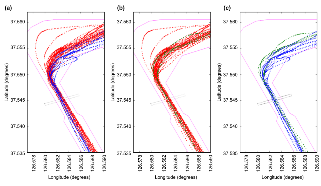 Jmse 08 00860 g007 Jmse 08 00860 g007