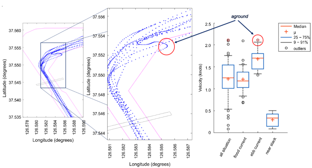 Jmse 08 00860 g009 Jmse 08 00860 g009