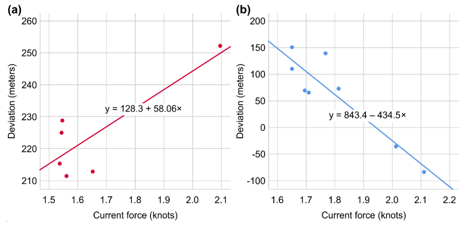 Jmse 08 00860 g011 Jmse 08 00860 g011