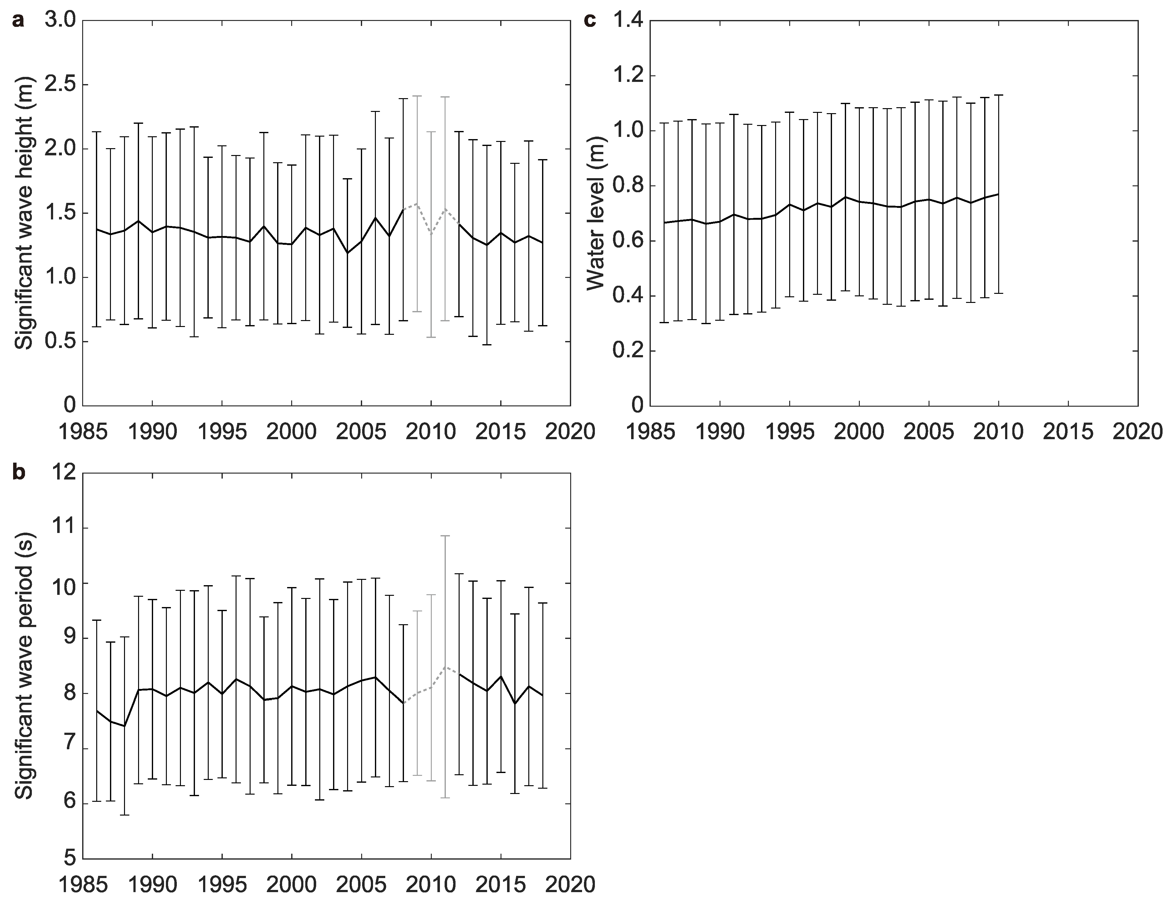 Jmse 08 00871 g007 Jmse 08 00871 g007