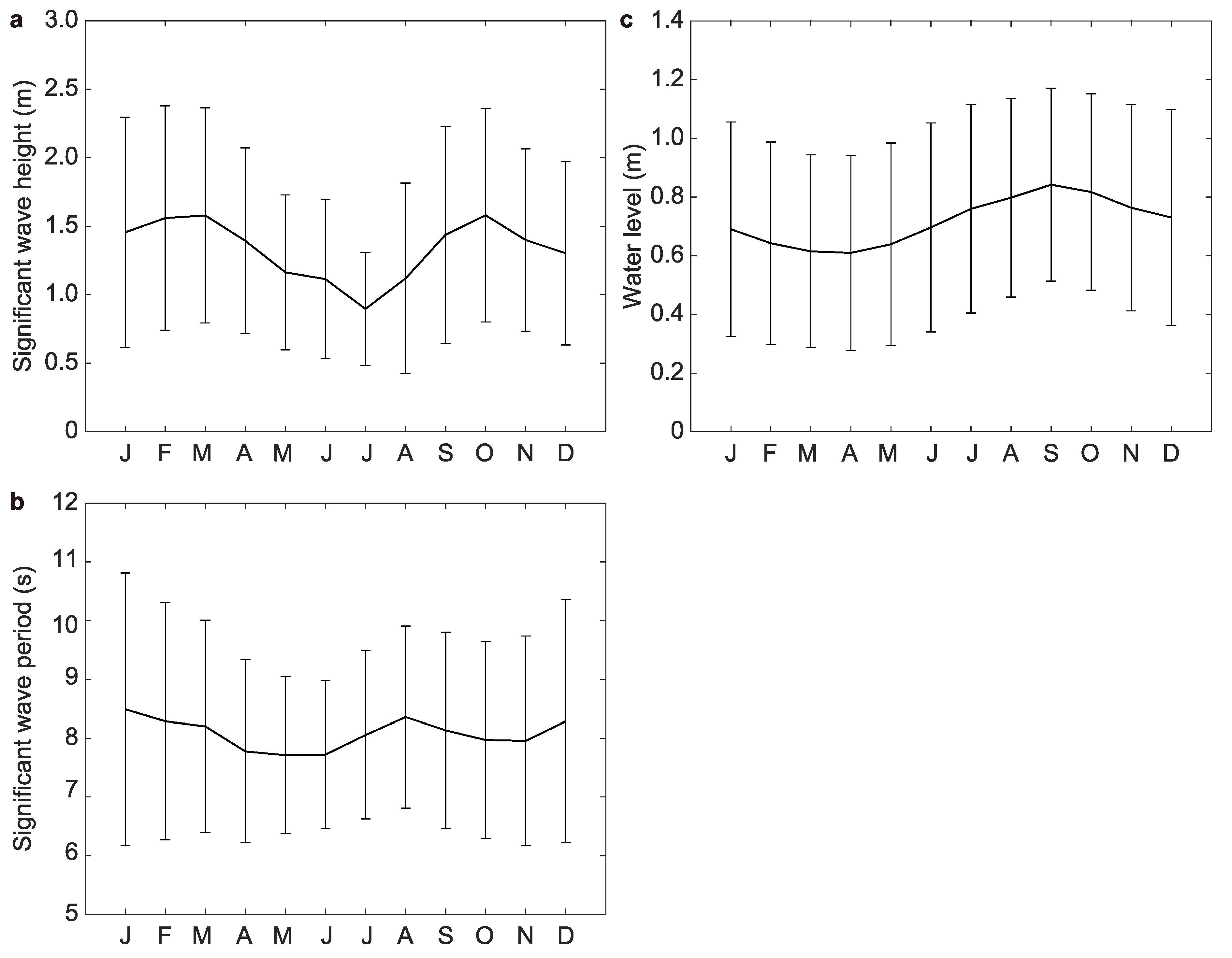 Jmse 08 00871 g009 Jmse 08 00871 g009