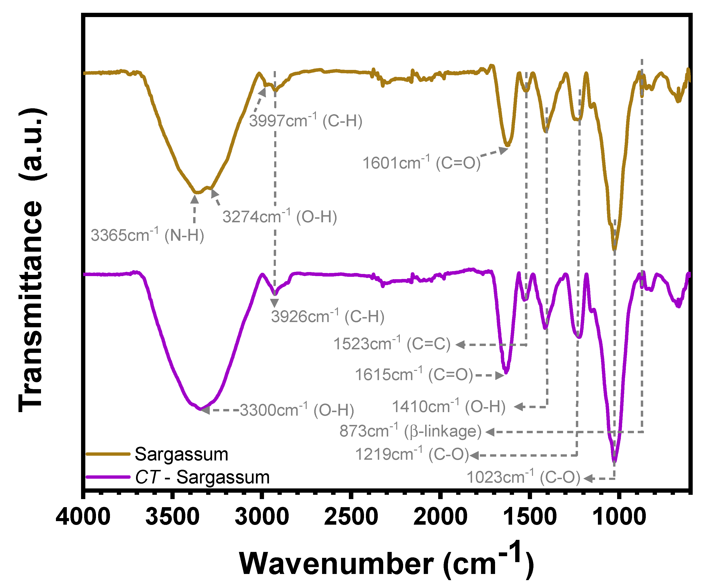 Jmse 08 00899 g003 Jmse 08 00899 g003