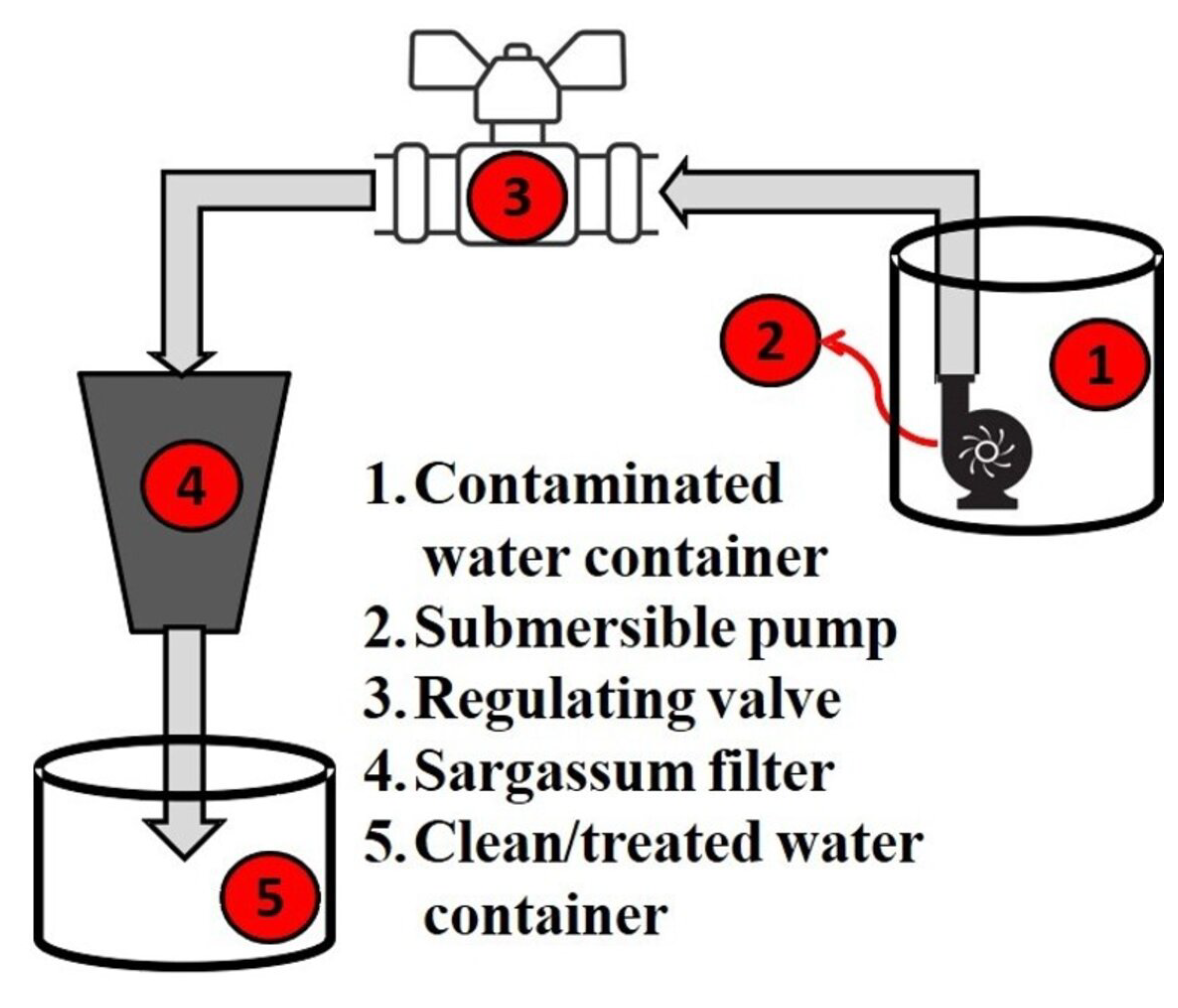 Jmse 08 00899 sch001 Jmse 08 00899 sch001