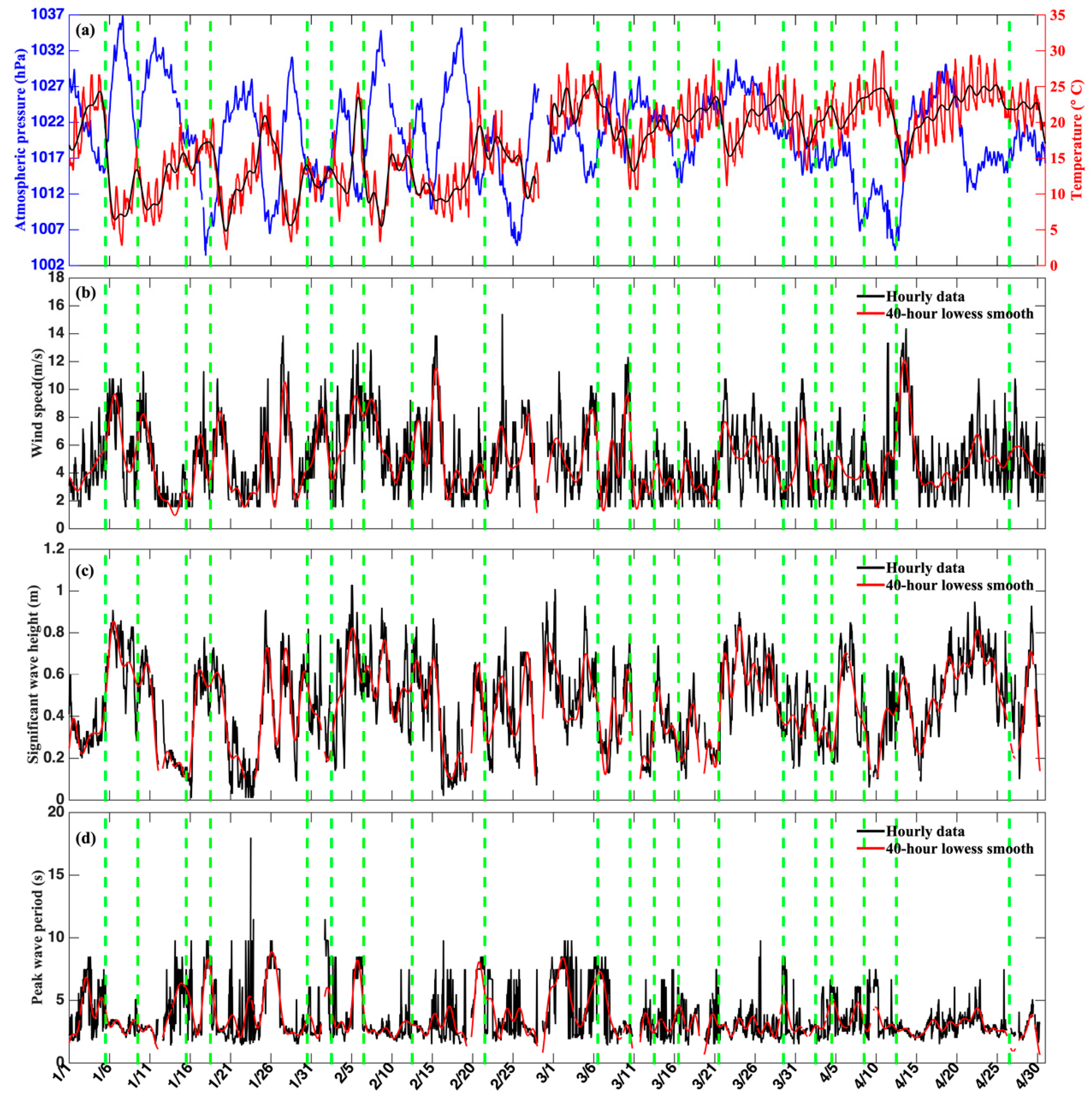 Jmse 08 00900 g002