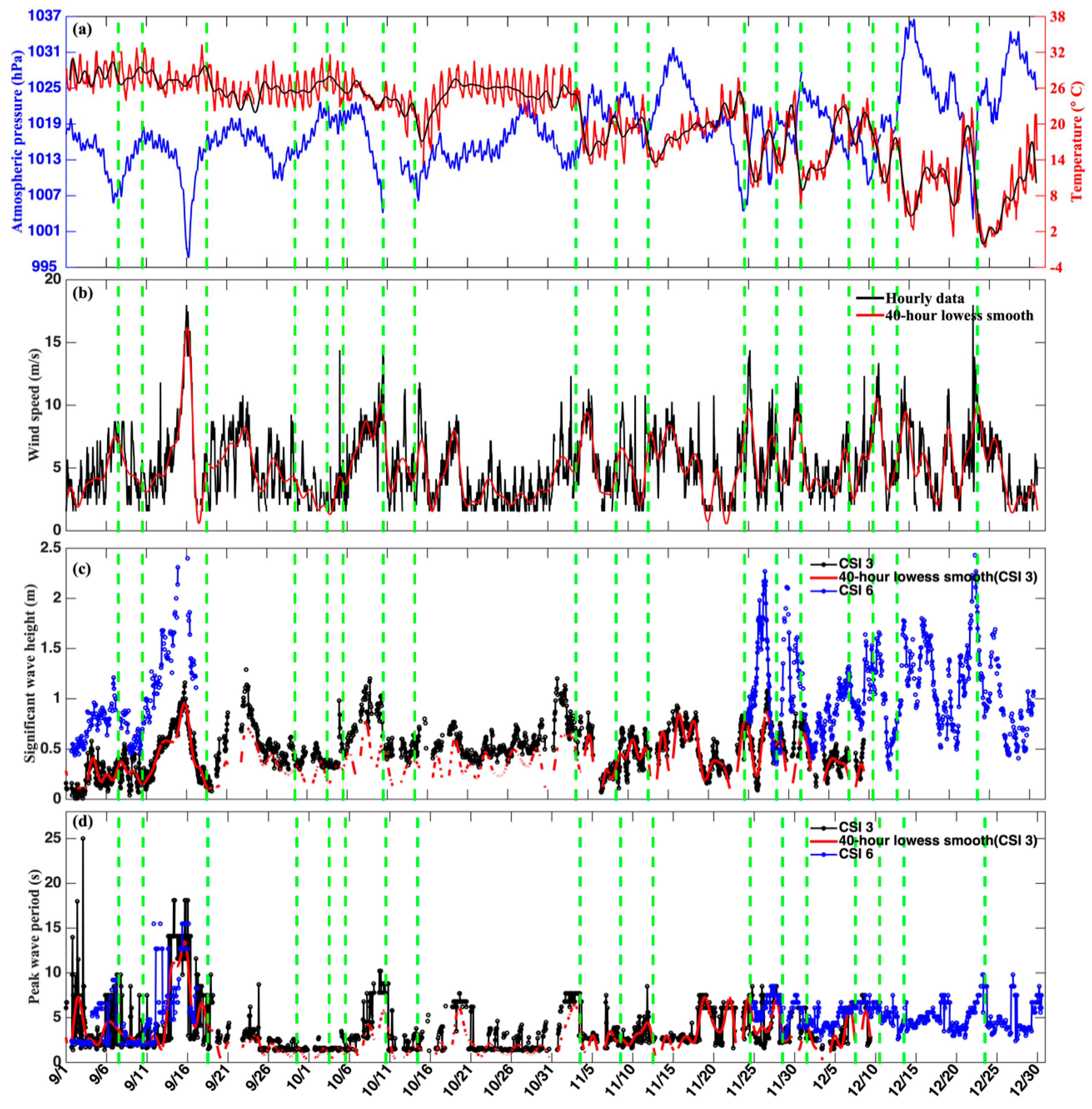 Jmse 08 00900 g003