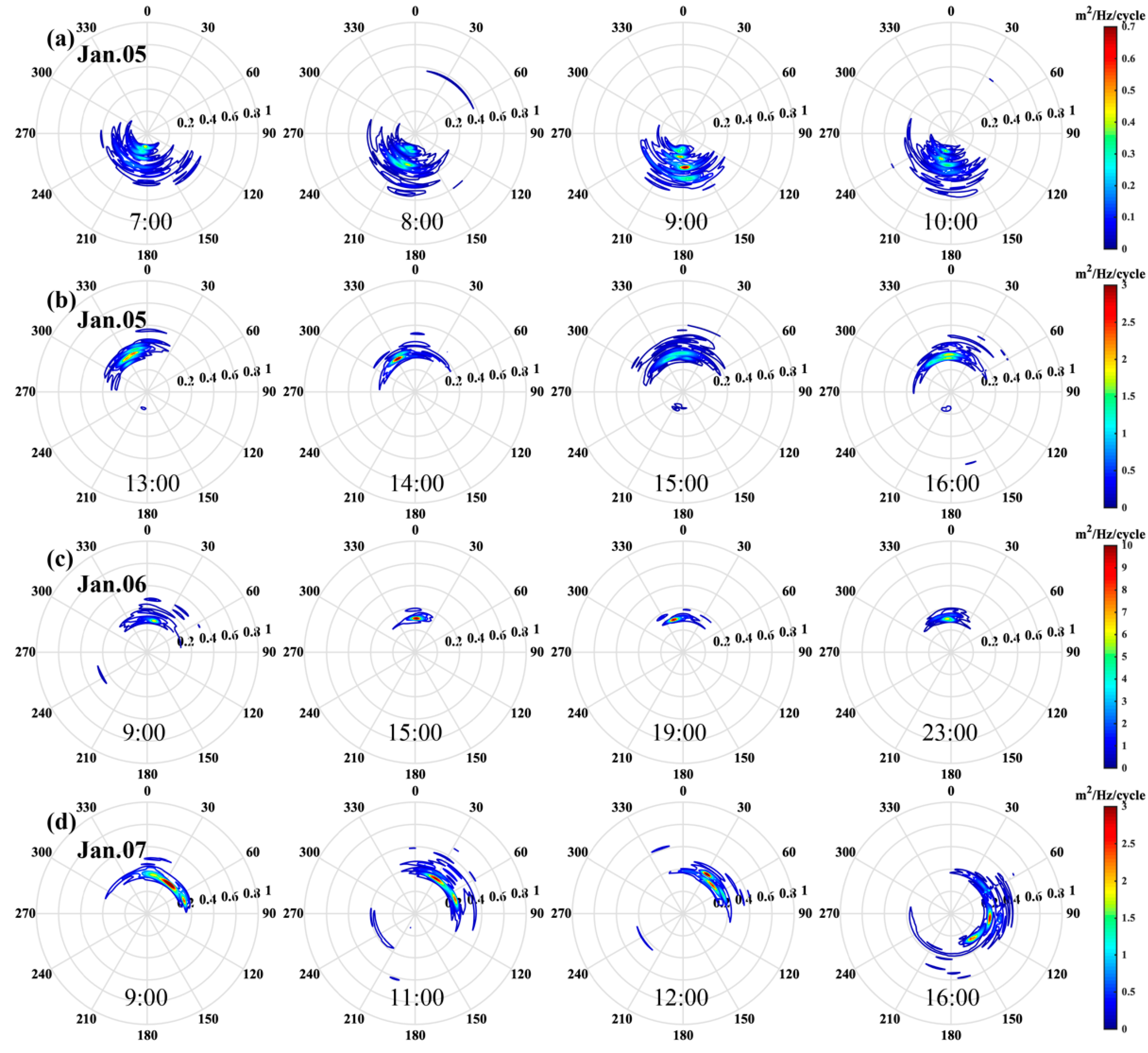 Jmse 08 00900 g007