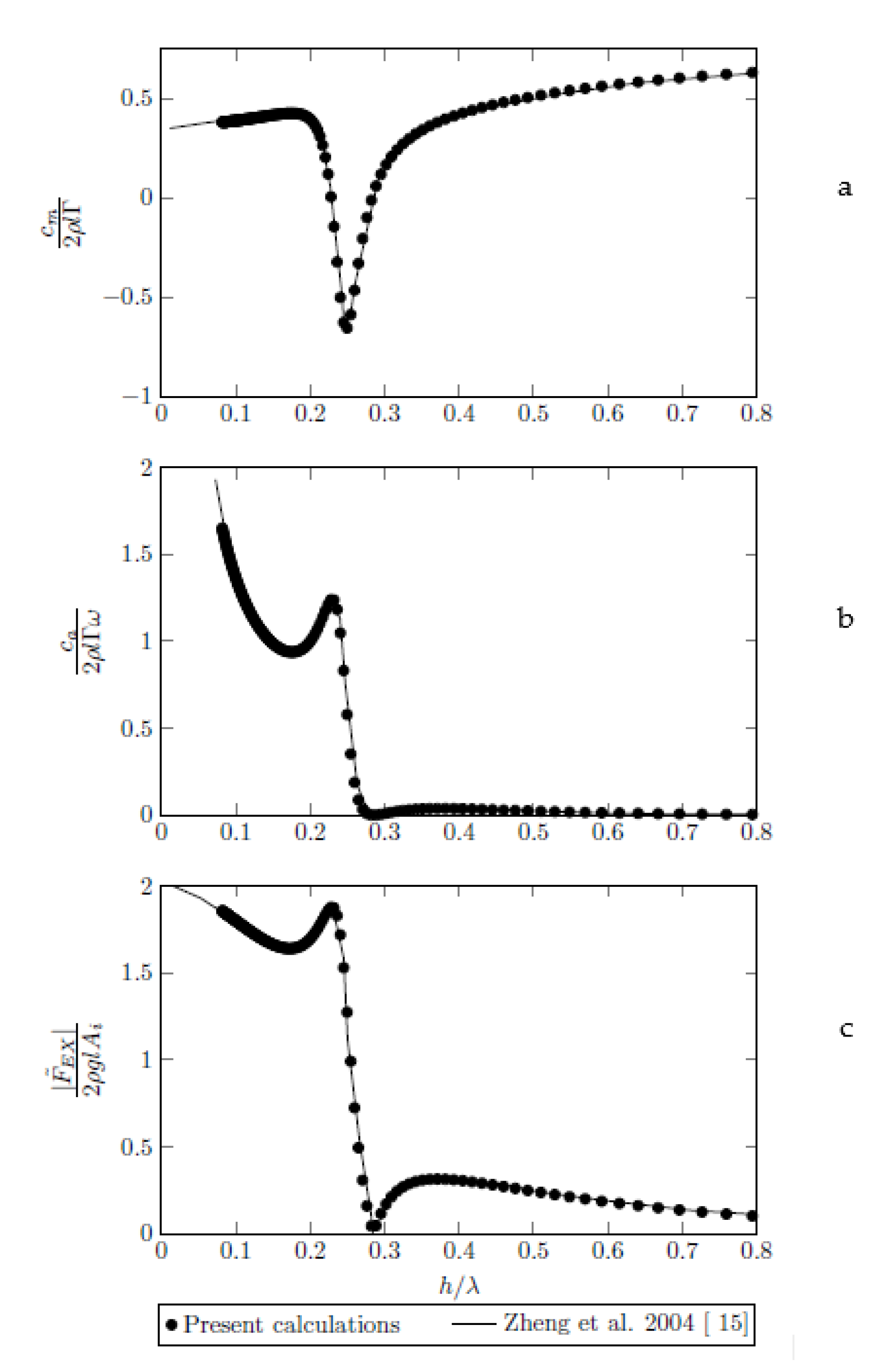 Jmse 08 00903 g002 Jmse 08 00903 g002