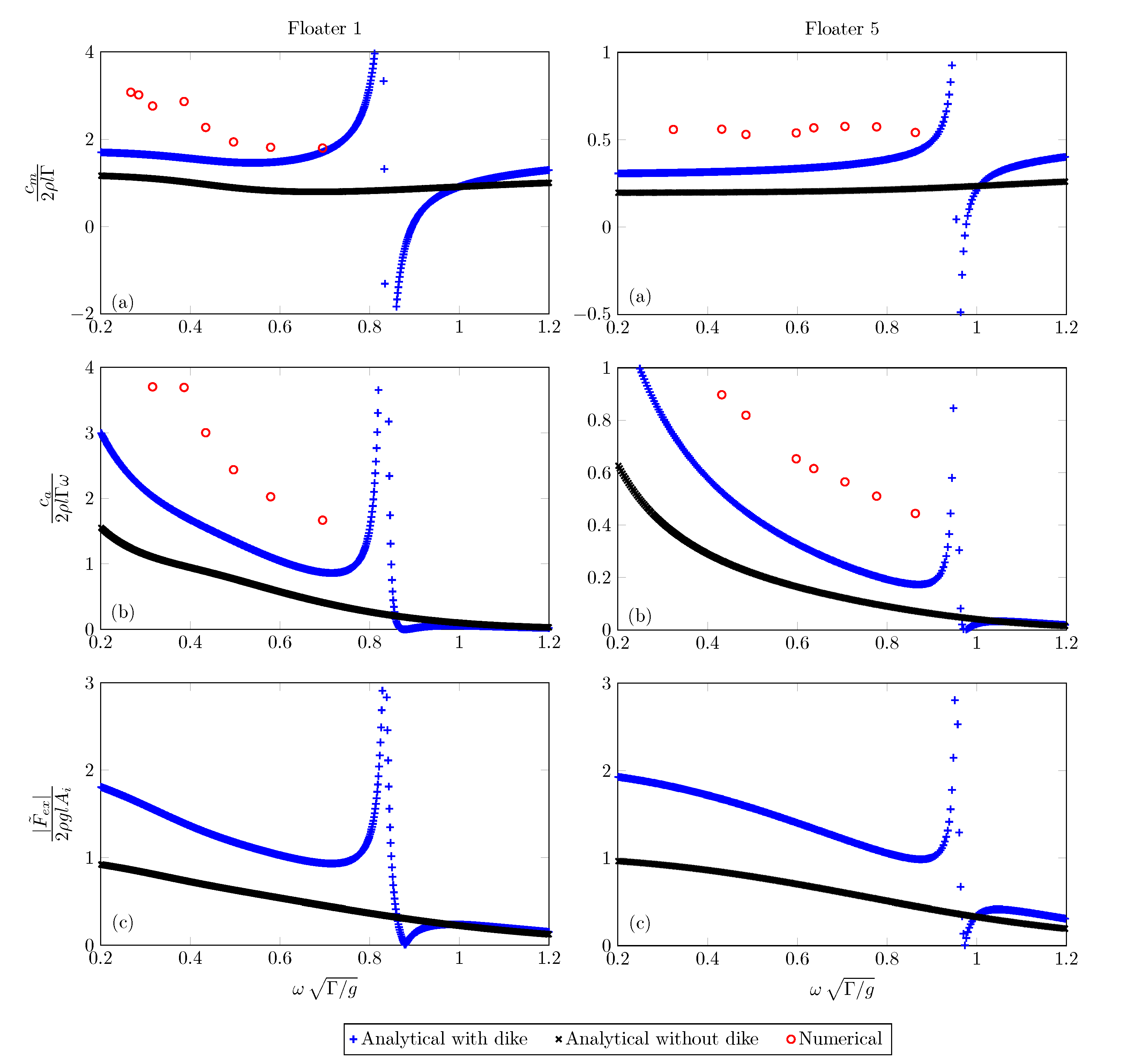 Jmse 08 00903 g006 Jmse 08 00903 g006