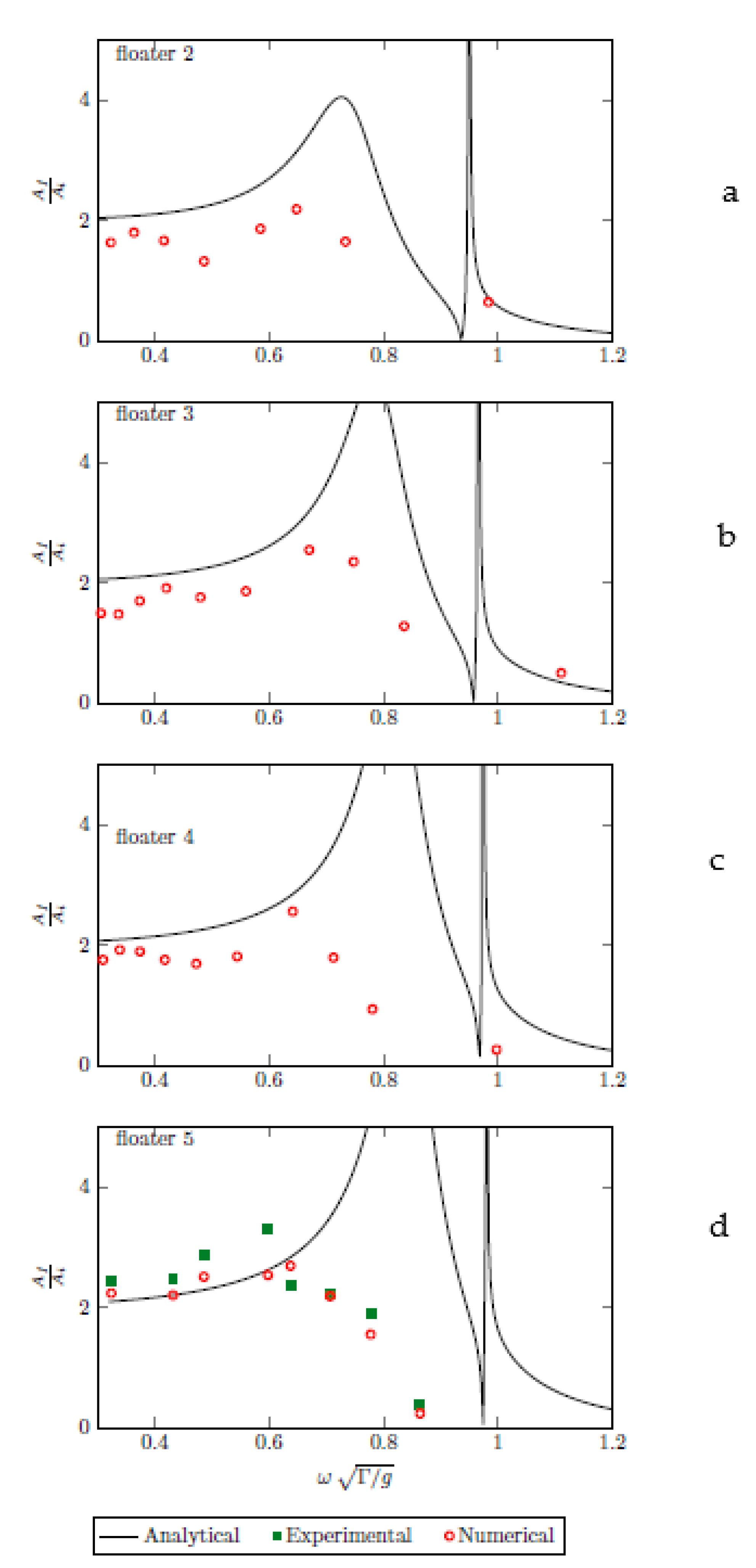Jmse 08 00903 g009 Jmse 08 00903 g009