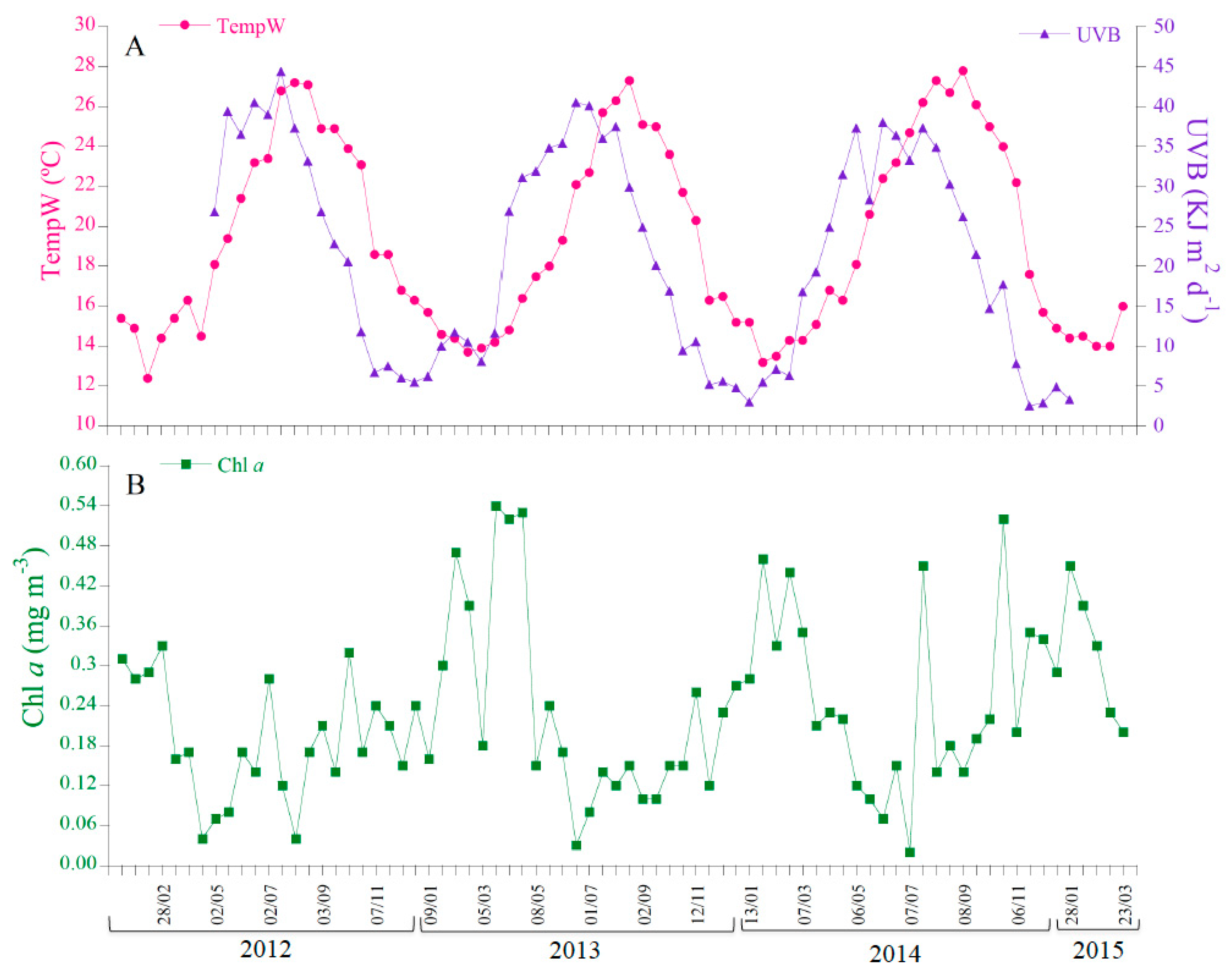 Jmse 08 00911 g003 Jmse 08 00911 g003