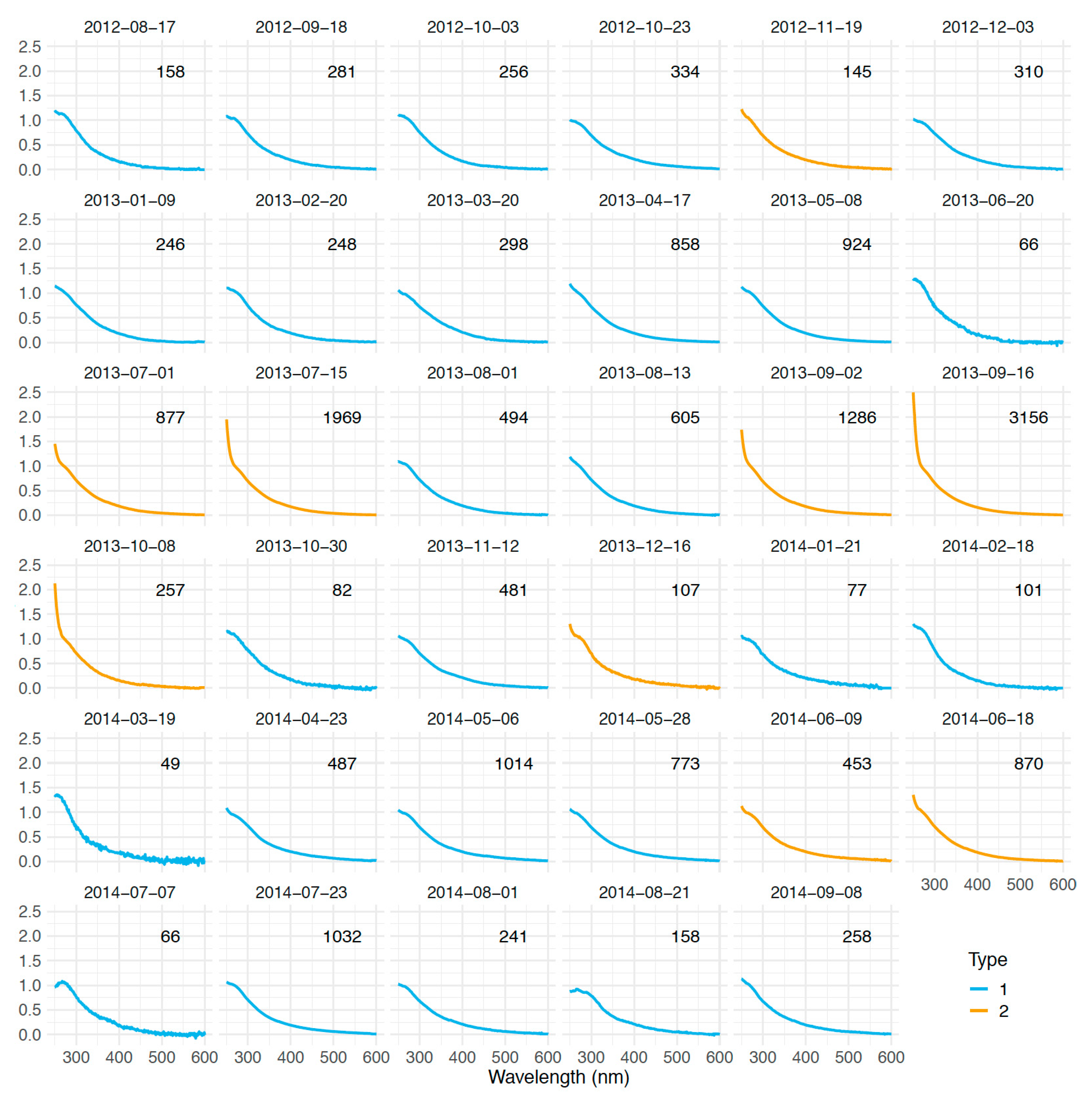 Jmse 08 00911 g007 Jmse 08 00911 g007
