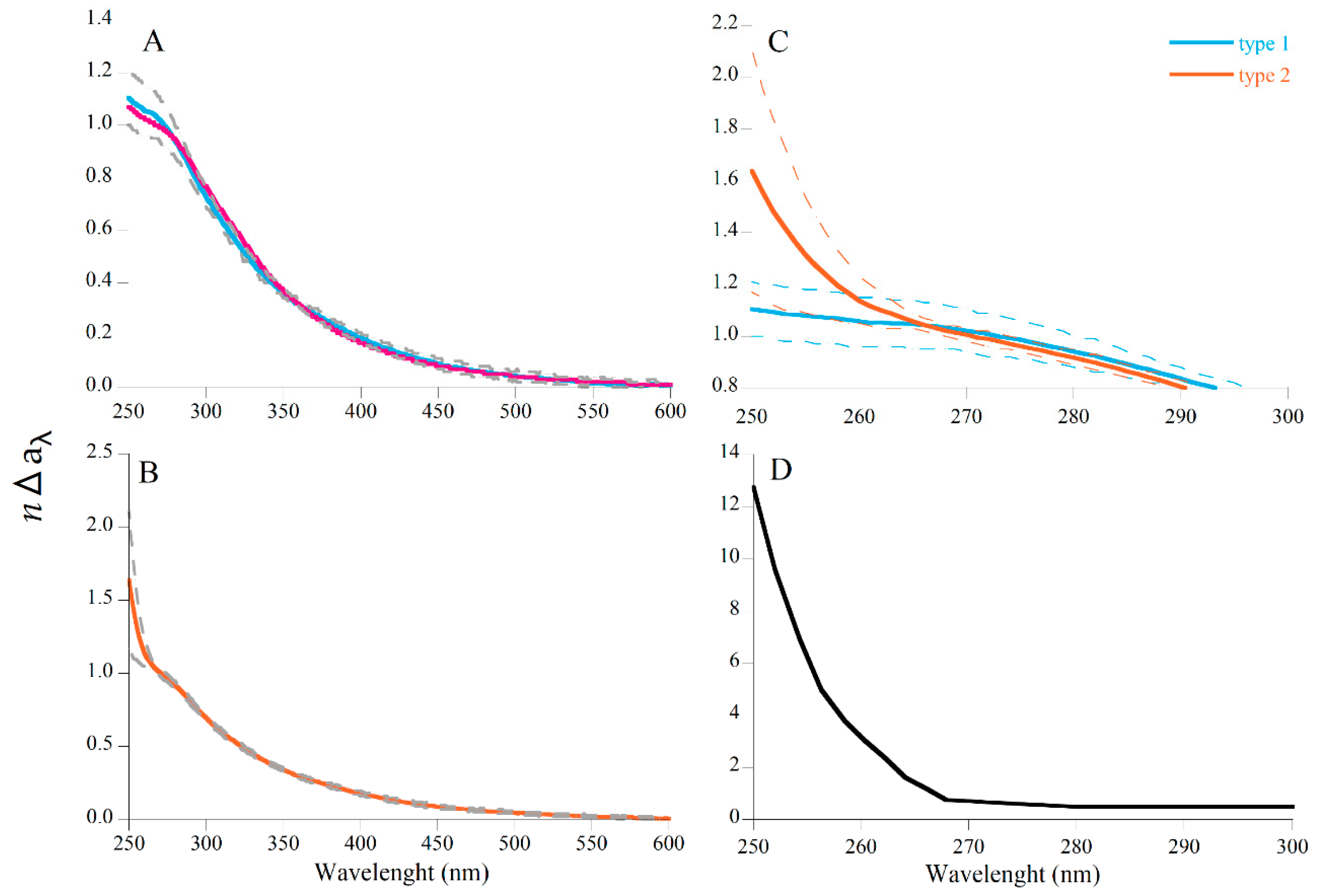 Jmse 08 00911 g008 Jmse 08 00911 g008