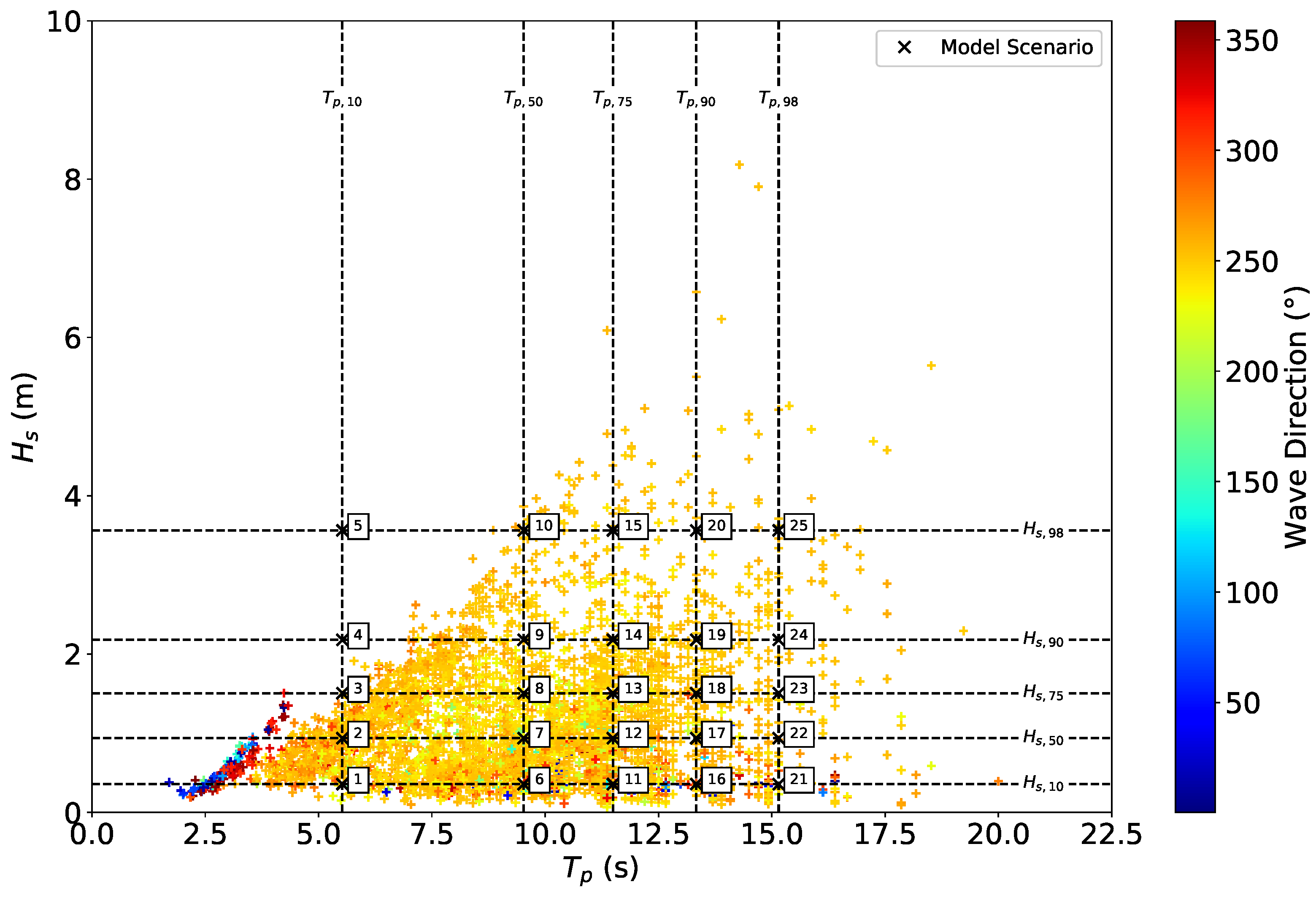 Jmse 08 00914 g003 Jmse 08 00914 g003