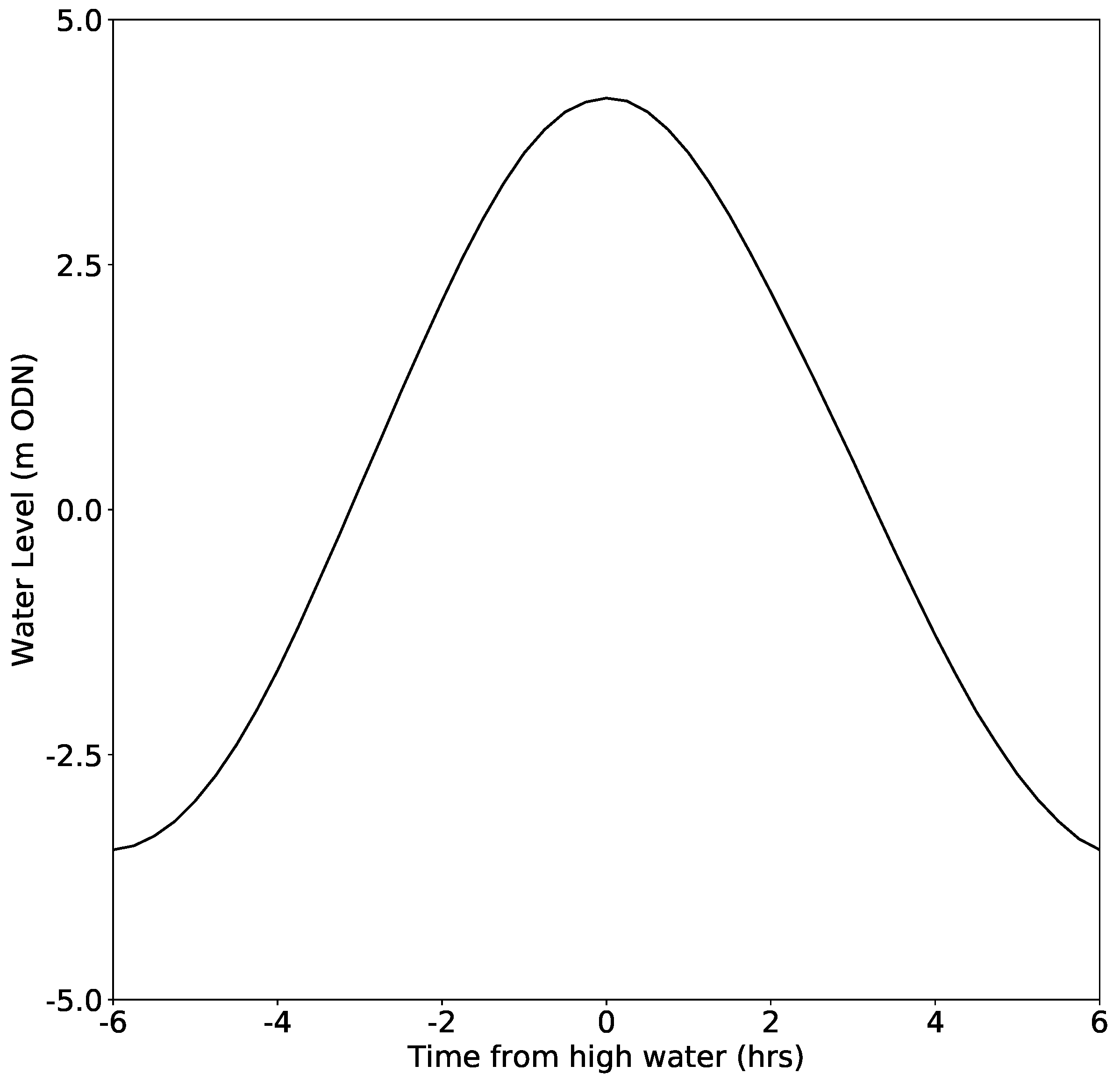 Jmse 08 00914 g004 Jmse 08 00914 g004