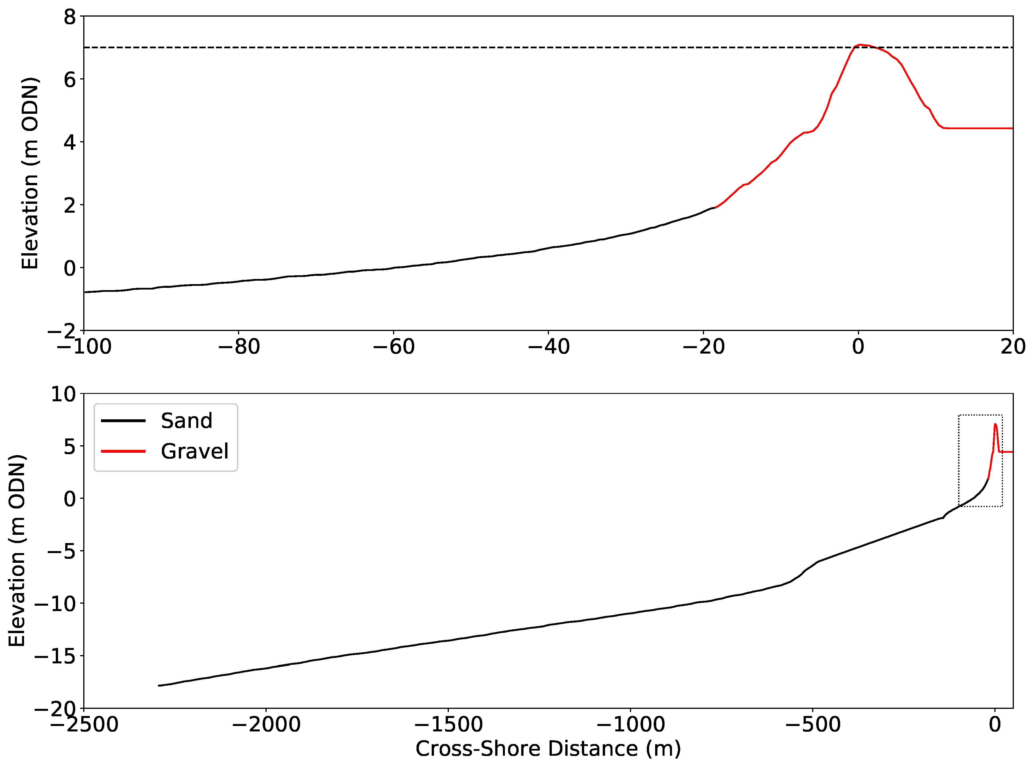 Jmse 08 00914 g005 Jmse 08 00914 g005