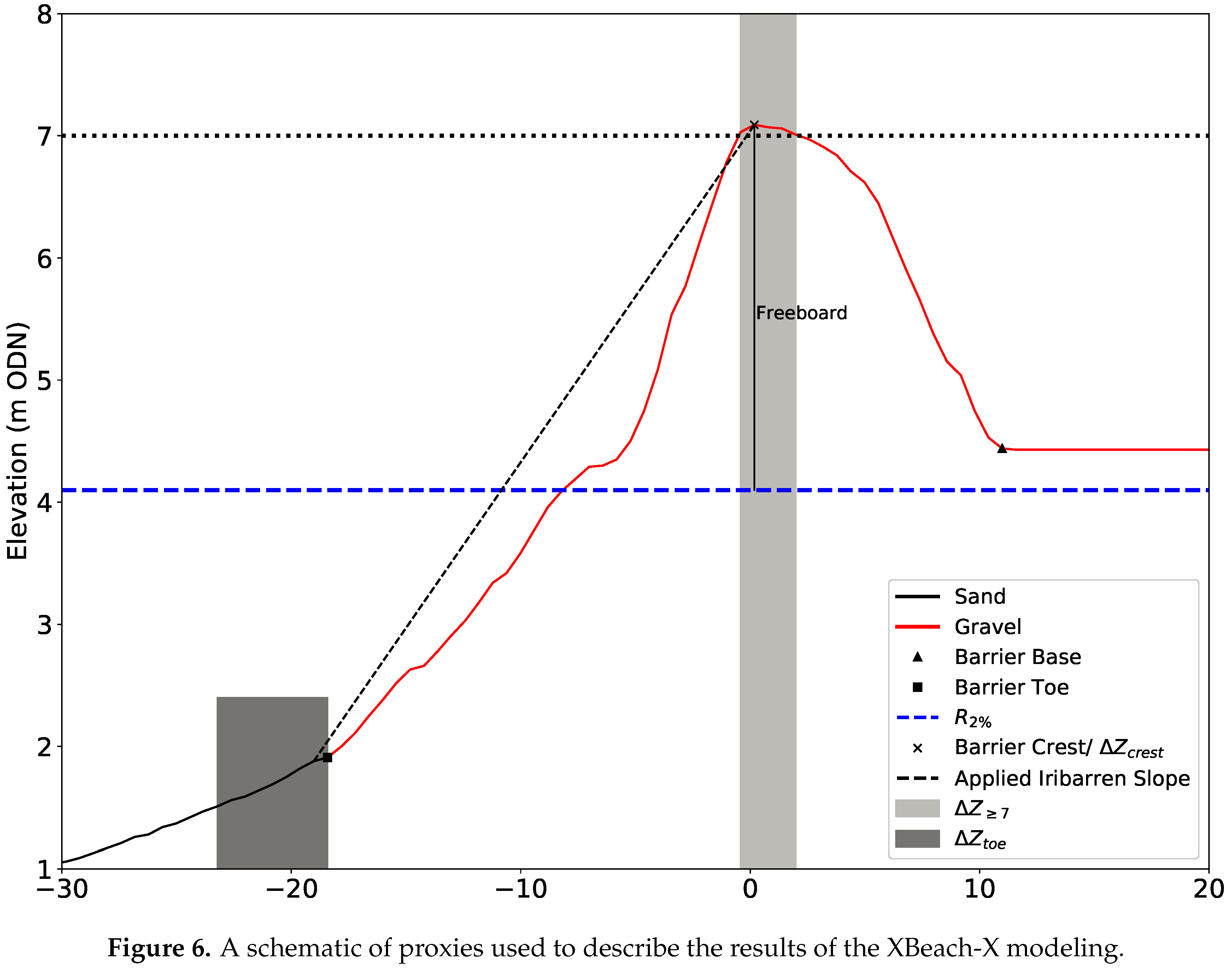 Jmse 08 00914 g006 Jmse 08 00914 g006