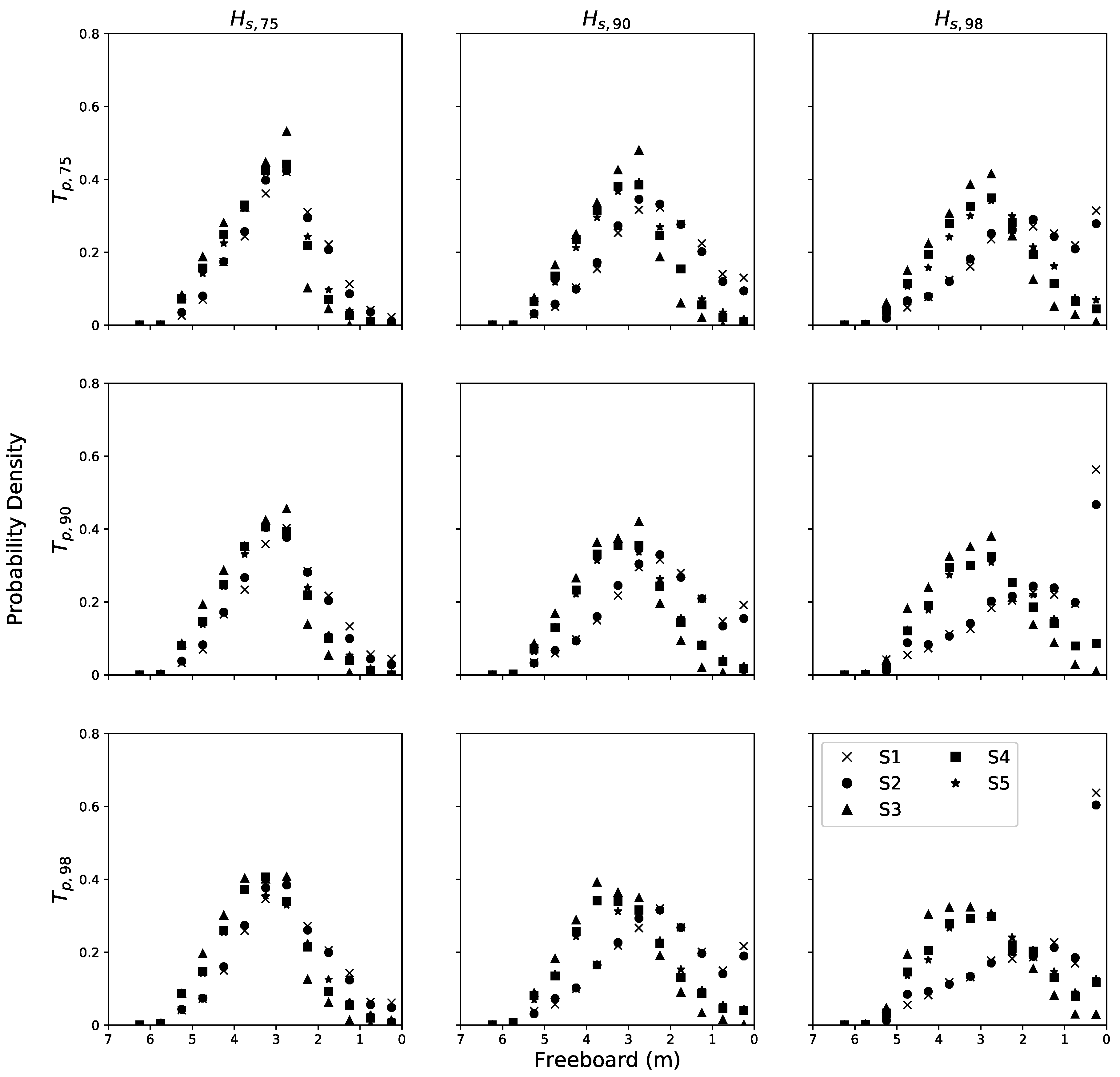 Jmse 08 00914 g007 Jmse 08 00914 g007