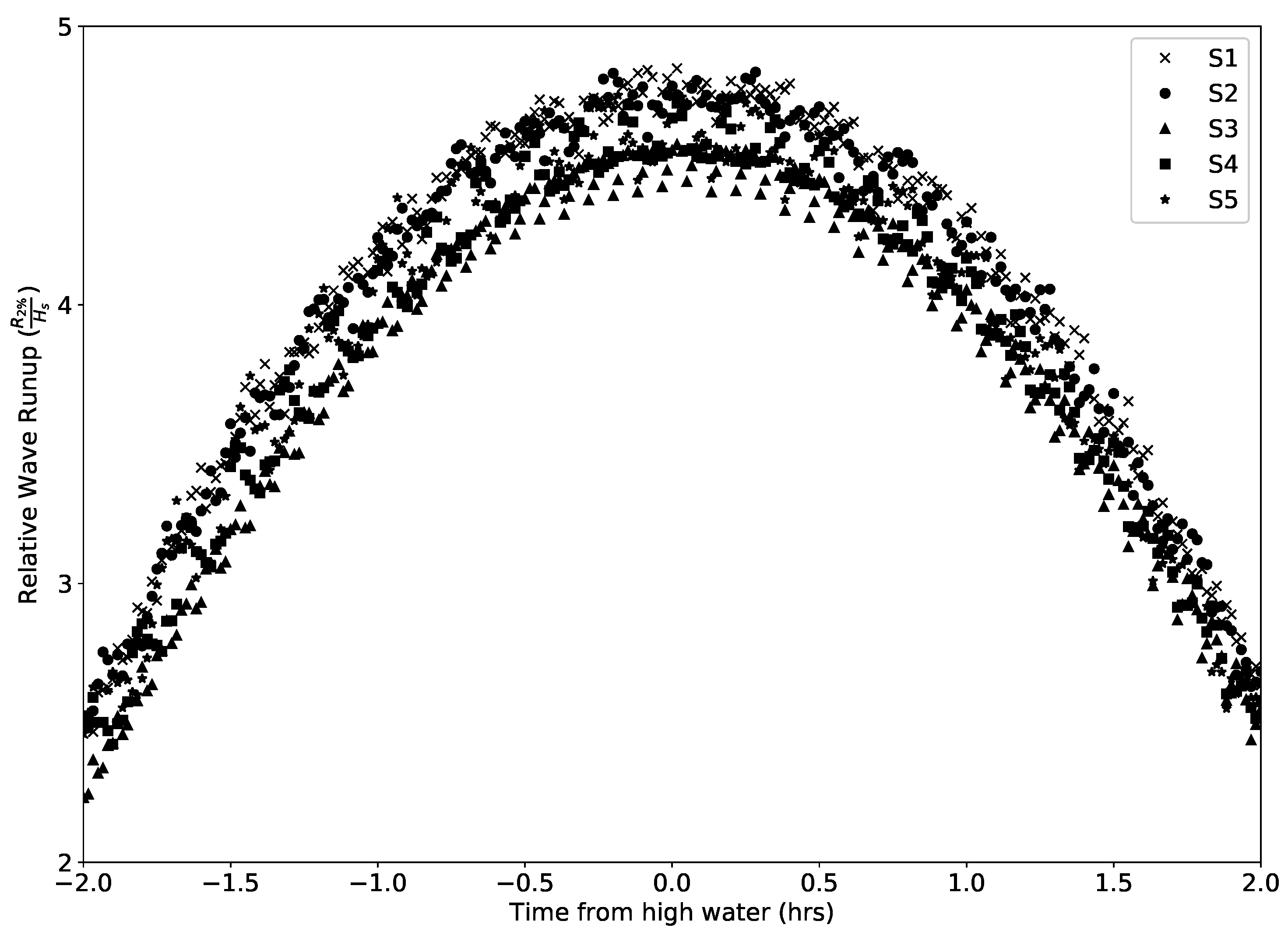Jmse 08 00914 g008 Jmse 08 00914 g008