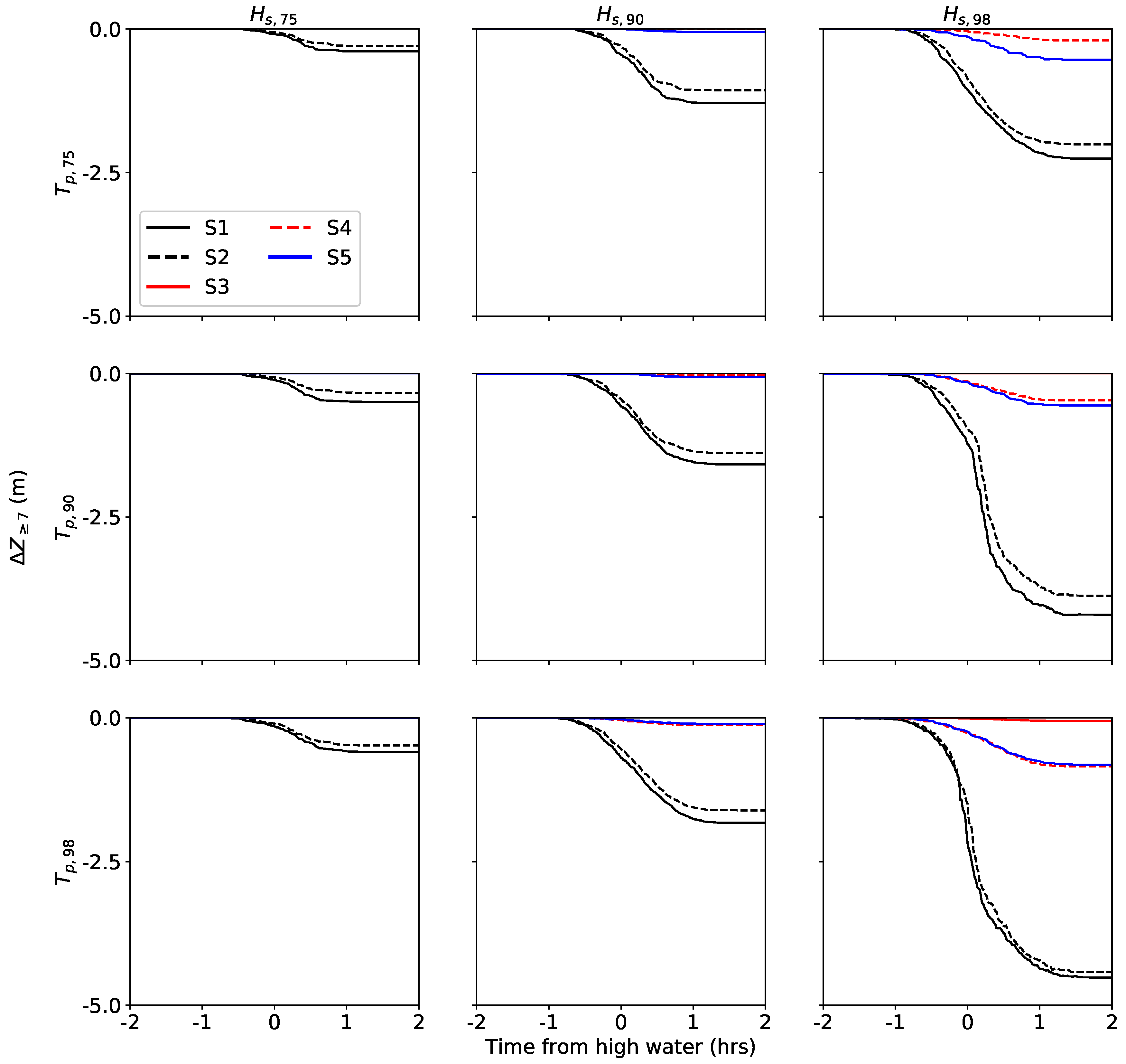 Jmse 08 00914 g009 Jmse 08 00914 g009