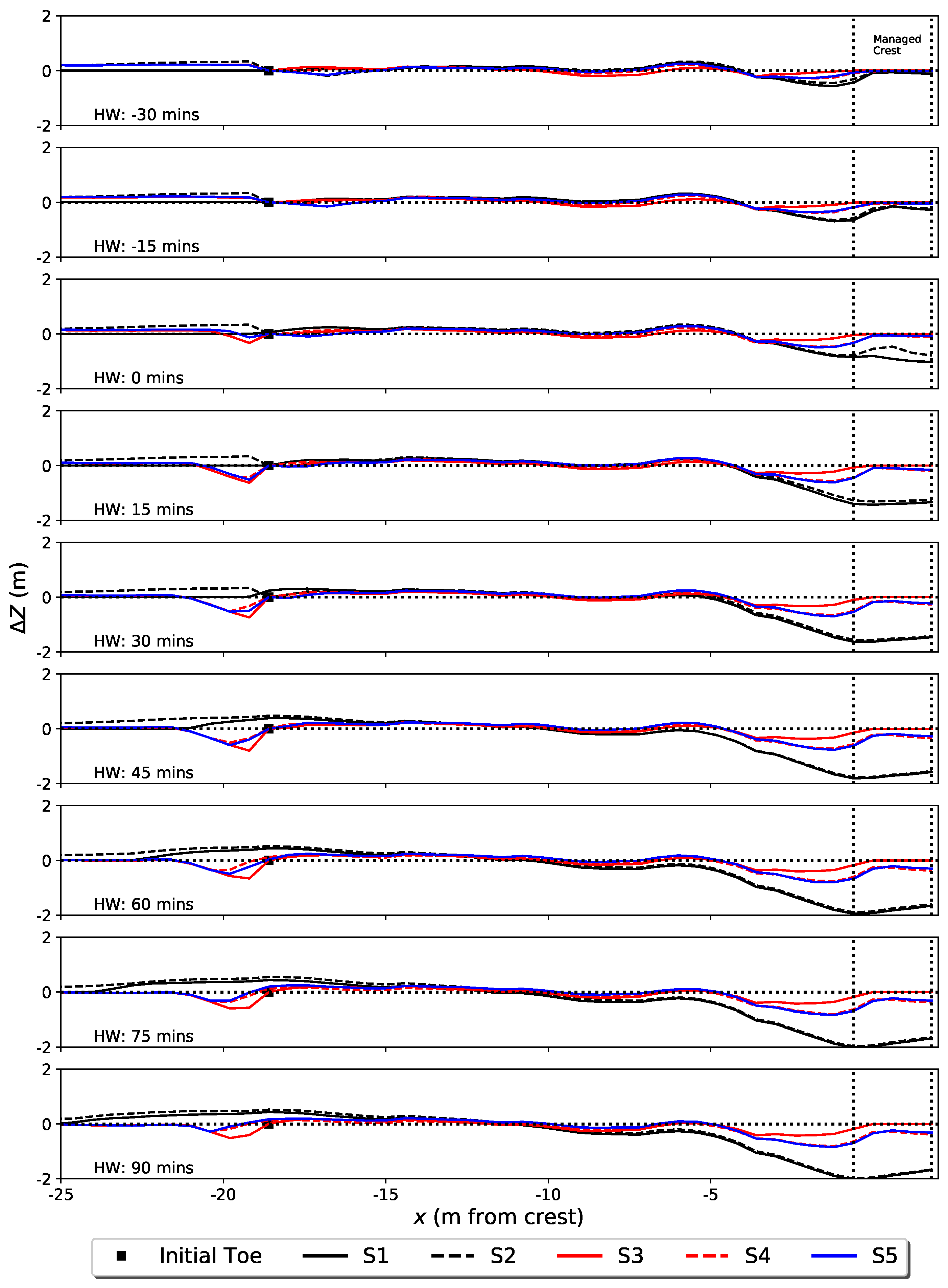 Jmse 08 00914 g011 Jmse 08 00914 g011