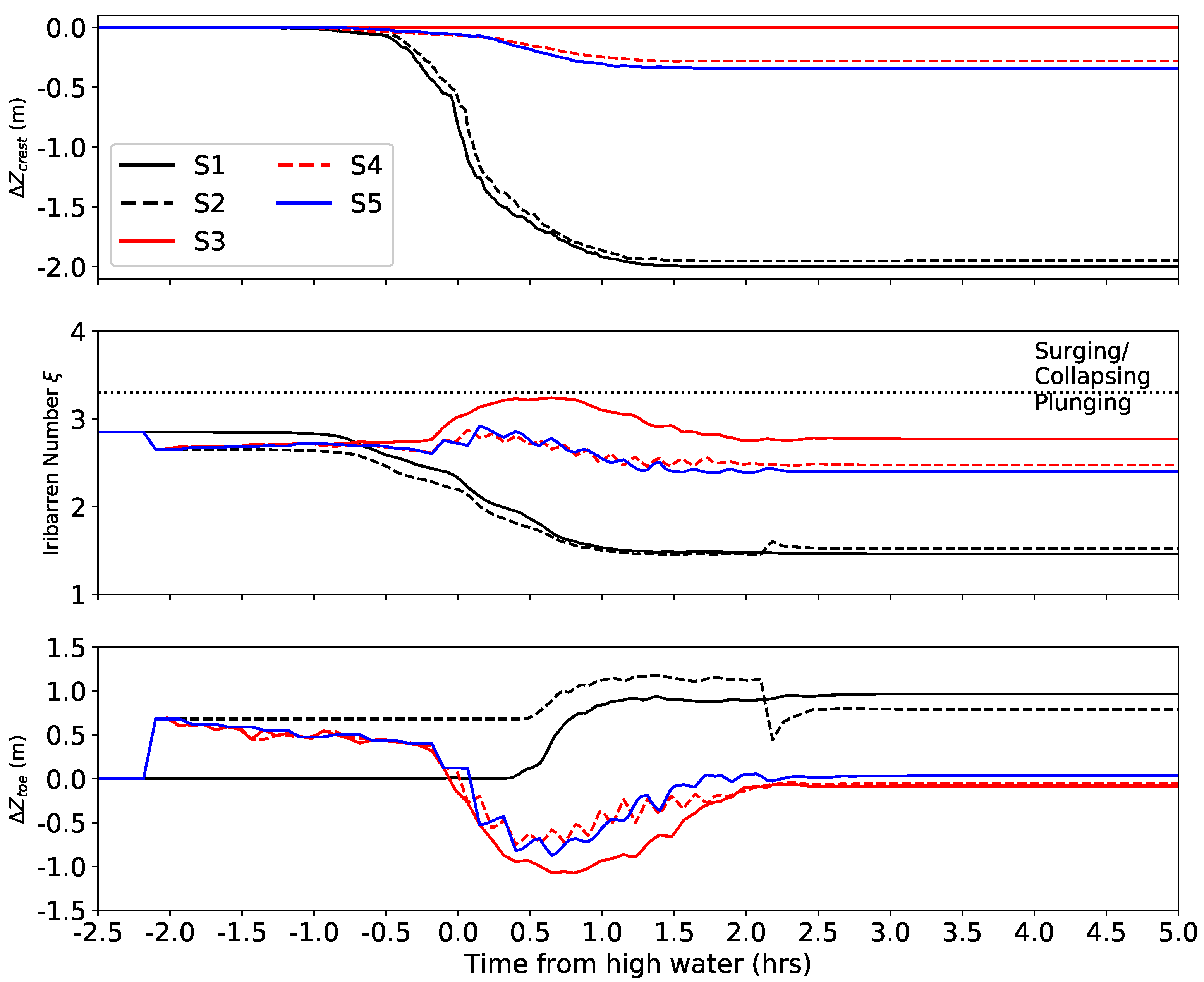 Jmse 08 00914 g012 Jmse 08 00914 g012
