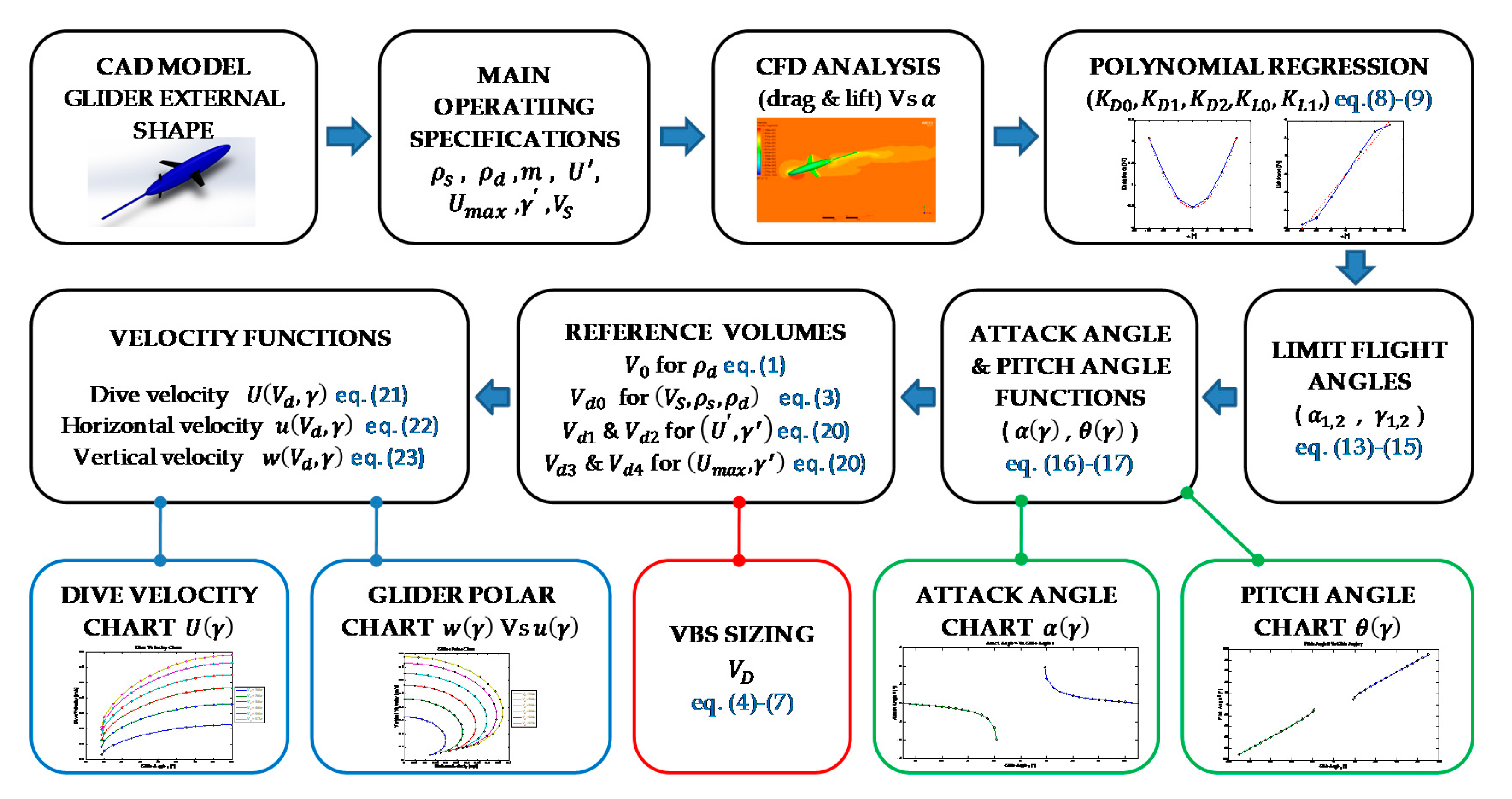 Jmse 08 00919 g001 Jmse 08 00919 g001