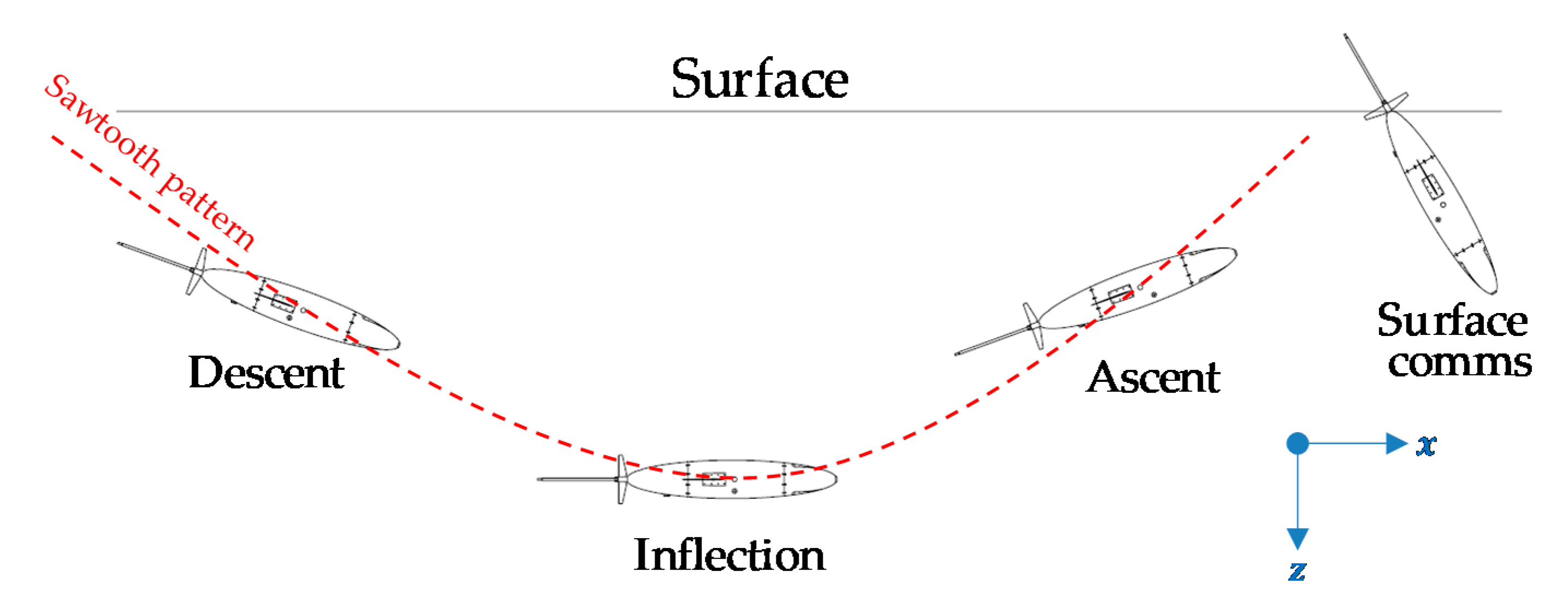 Jmse 08 00919 g002 Jmse 08 00919 g002