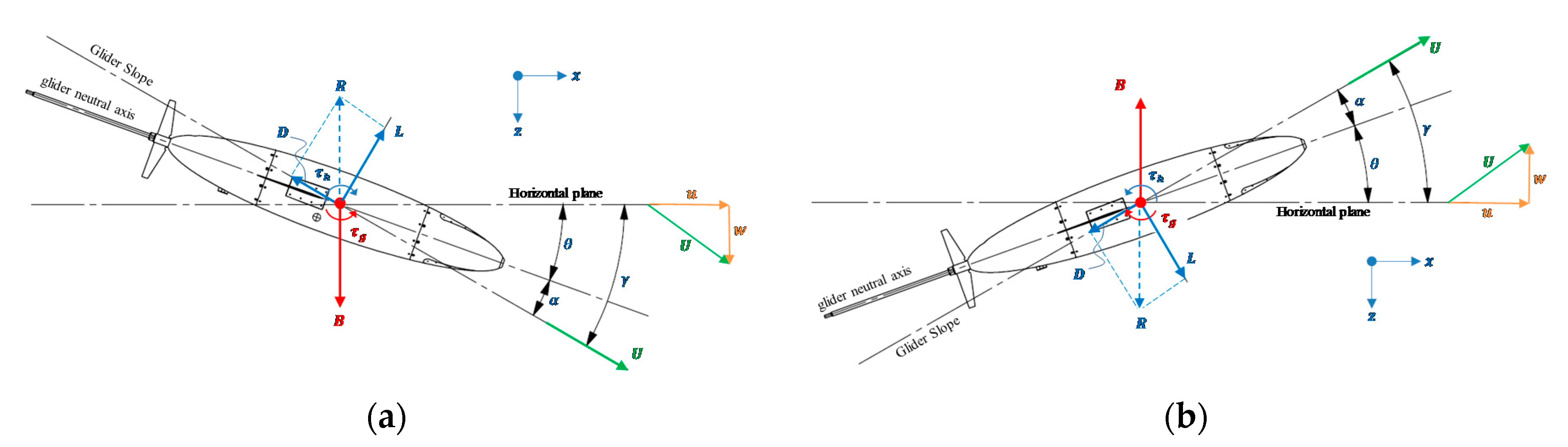 Jmse 08 00919 g003 Jmse 08 00919 g003