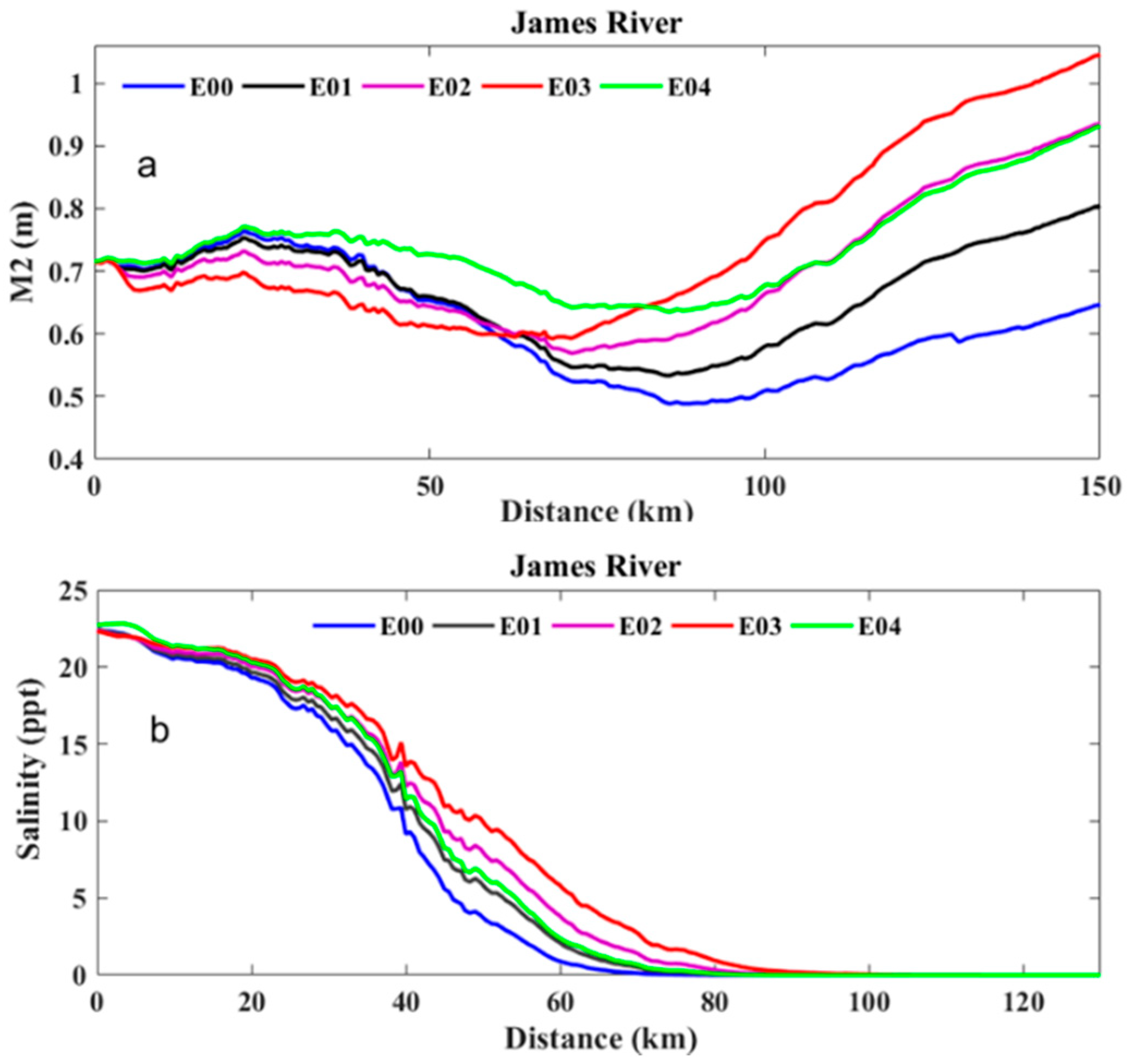 Jmse 08 00950 g003 Jmse 08 00950 g003
