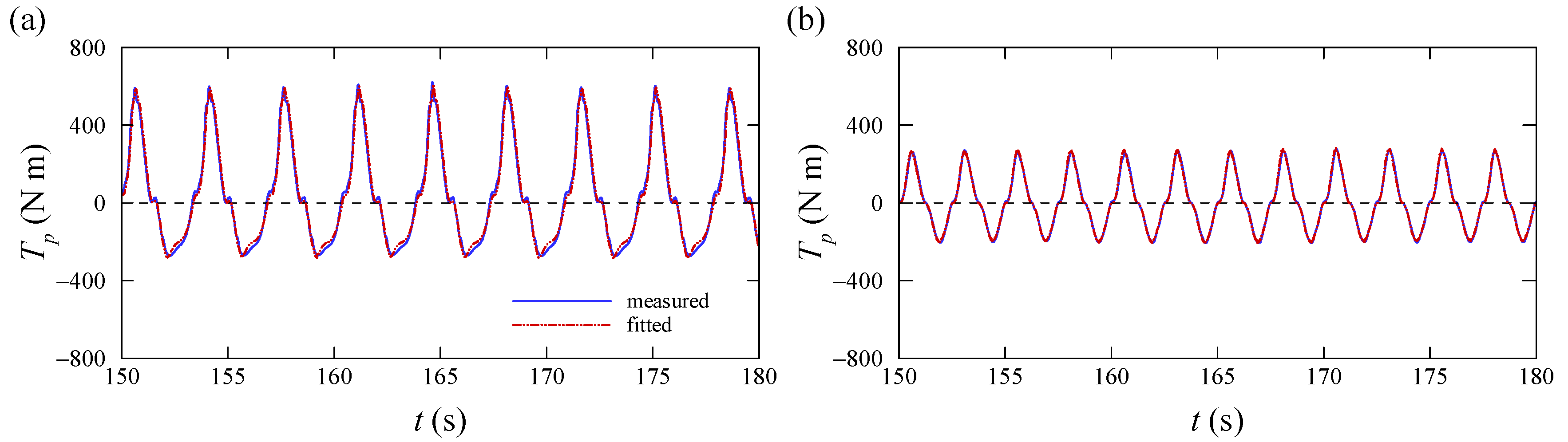 Jmse 08 00976 g007