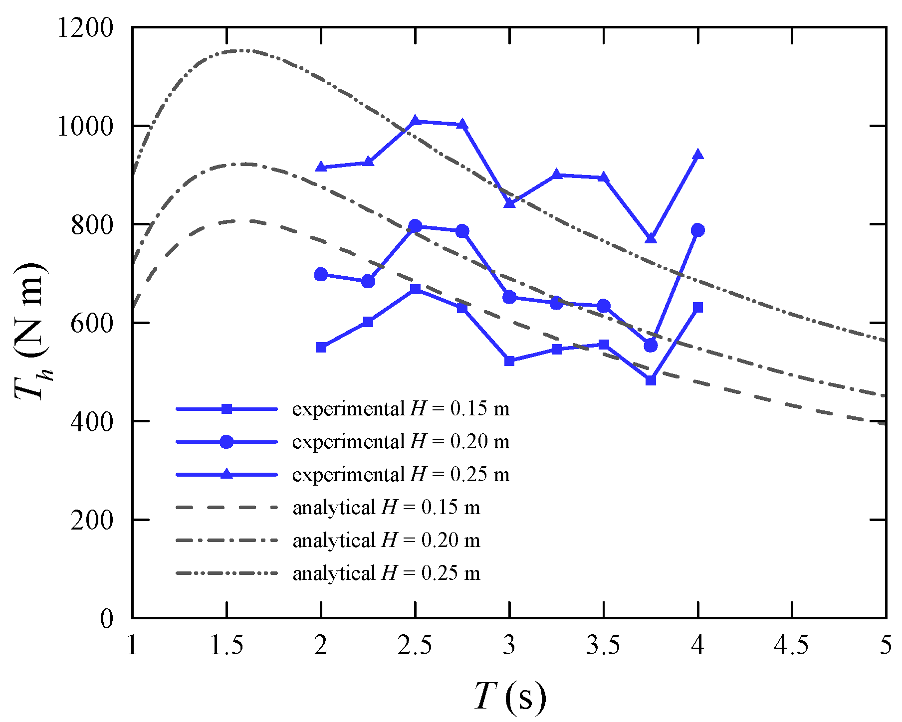 Jmse 08 00976 g008