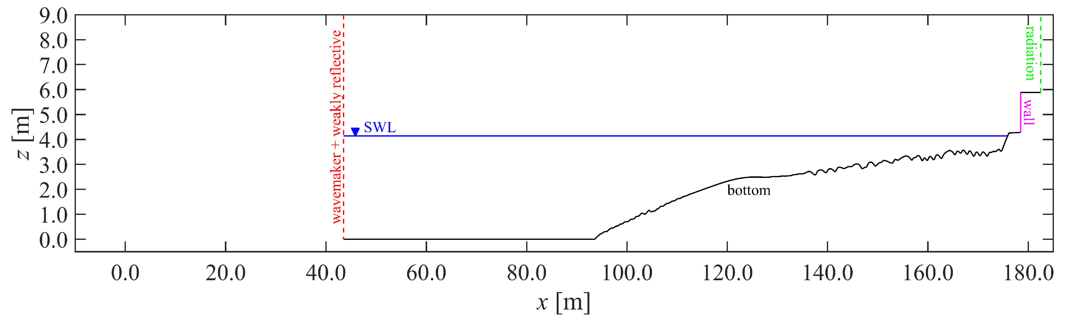 Jmse 08 00985 g003 Jmse 08 00985 g003