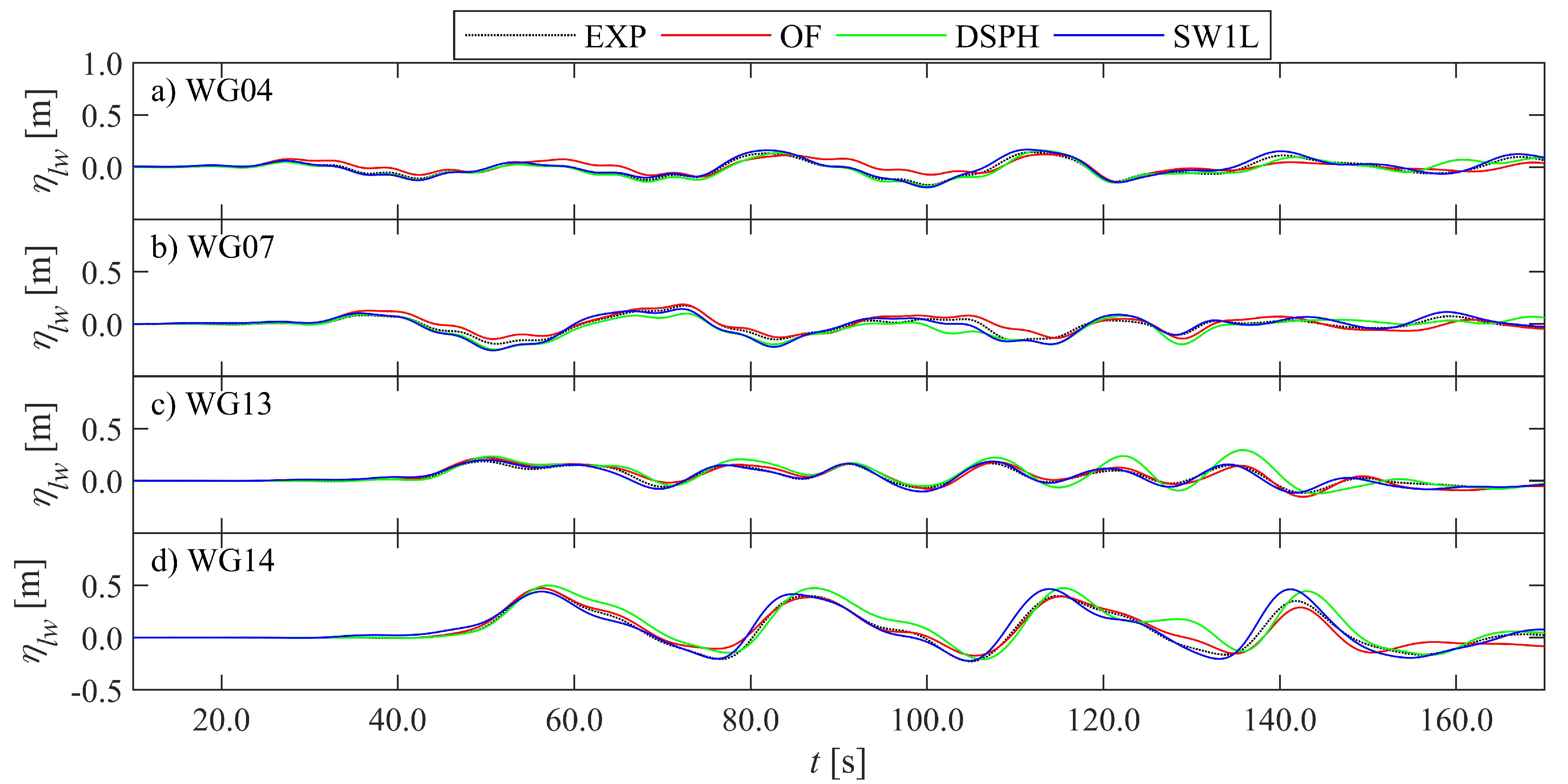 Jmse 08 00985 g005 Jmse 08 00985 g005