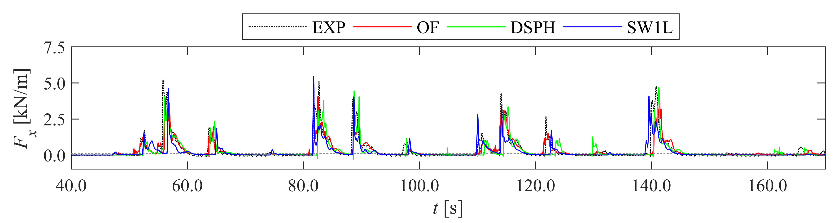 Jmse 08 00985 g007 Jmse 08 00985 g007