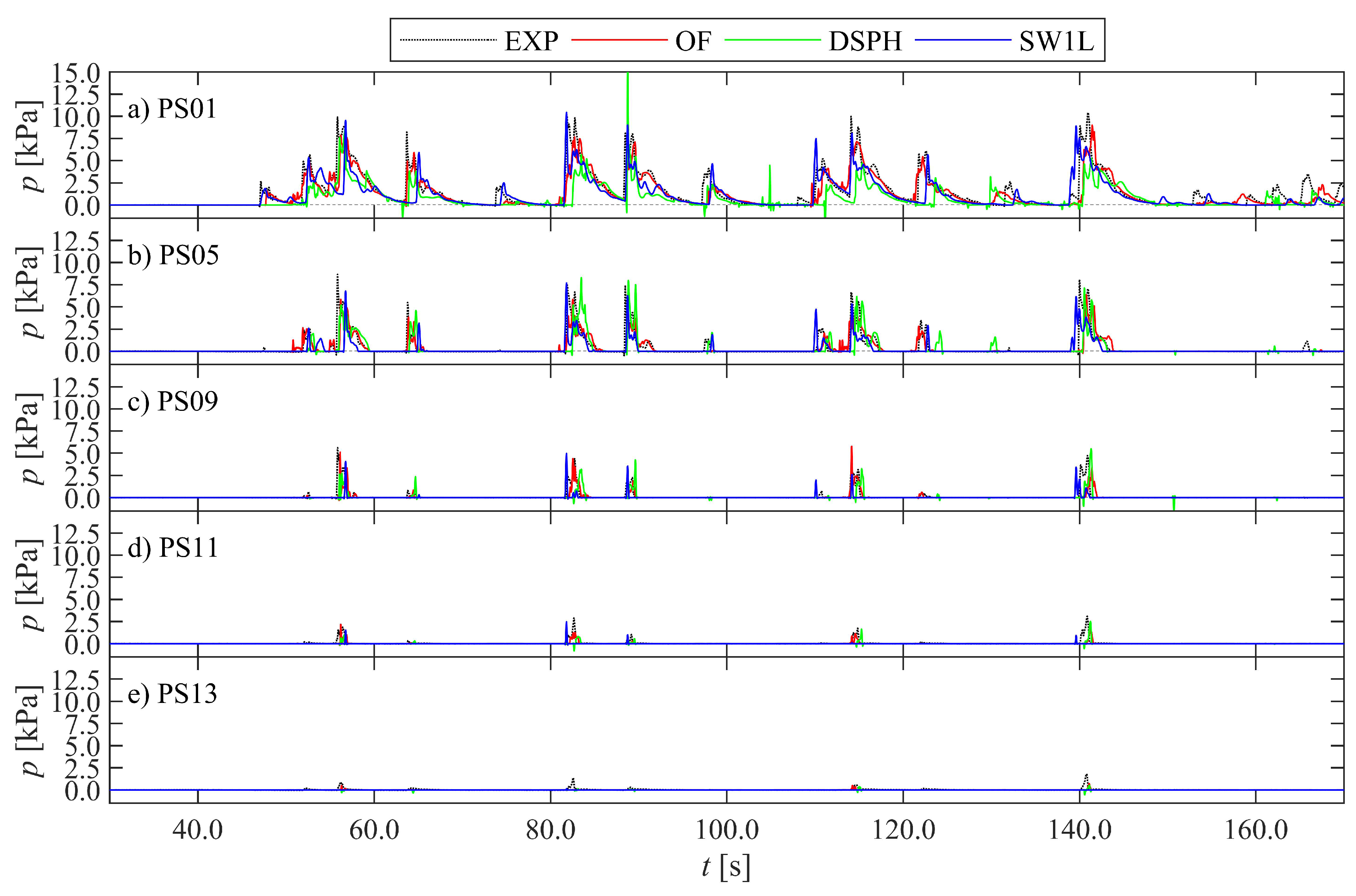 Jmse 08 00985 g008 Jmse 08 00985 g008