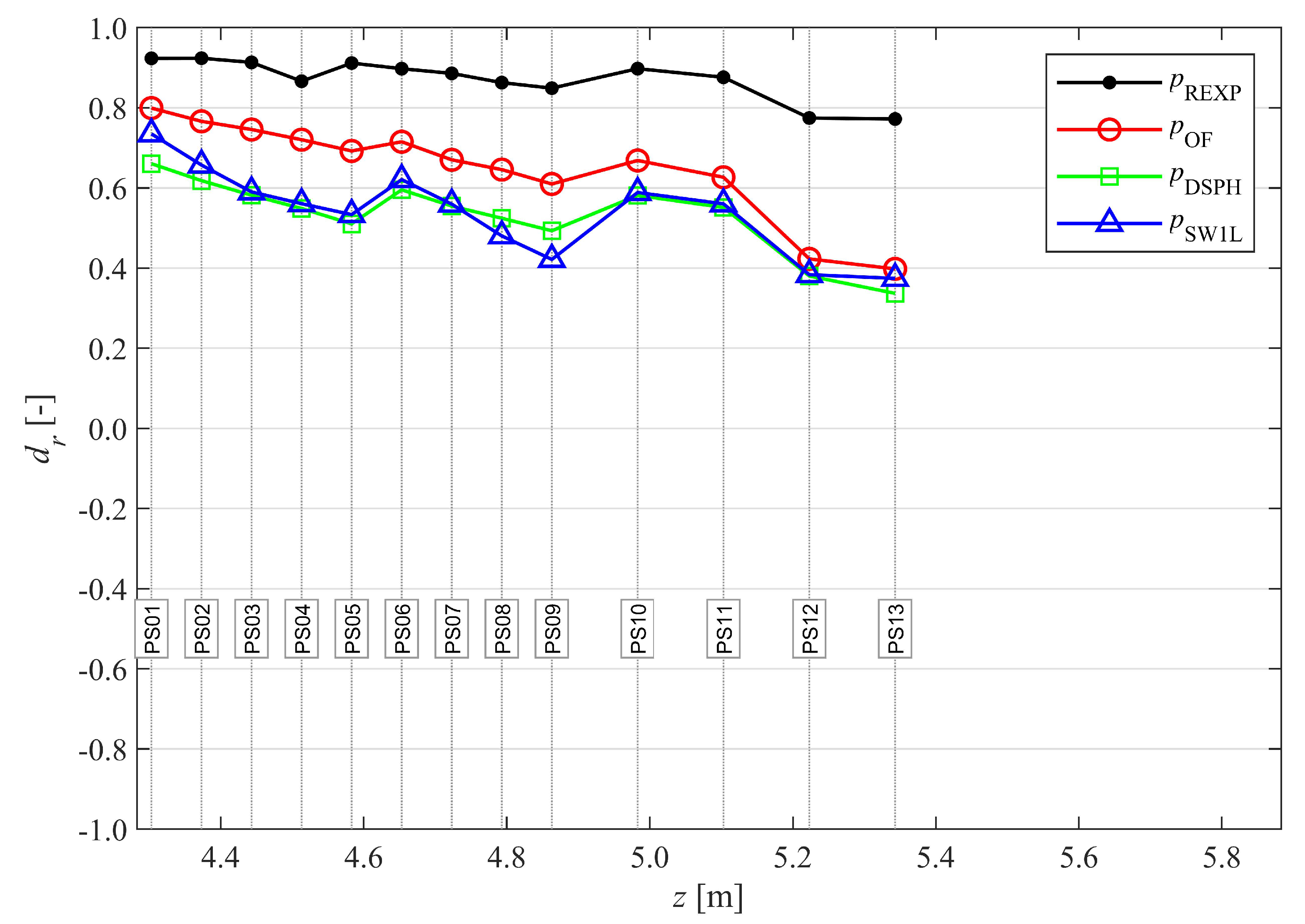 Jmse 08 00985 g013 Jmse 08 00985 g013