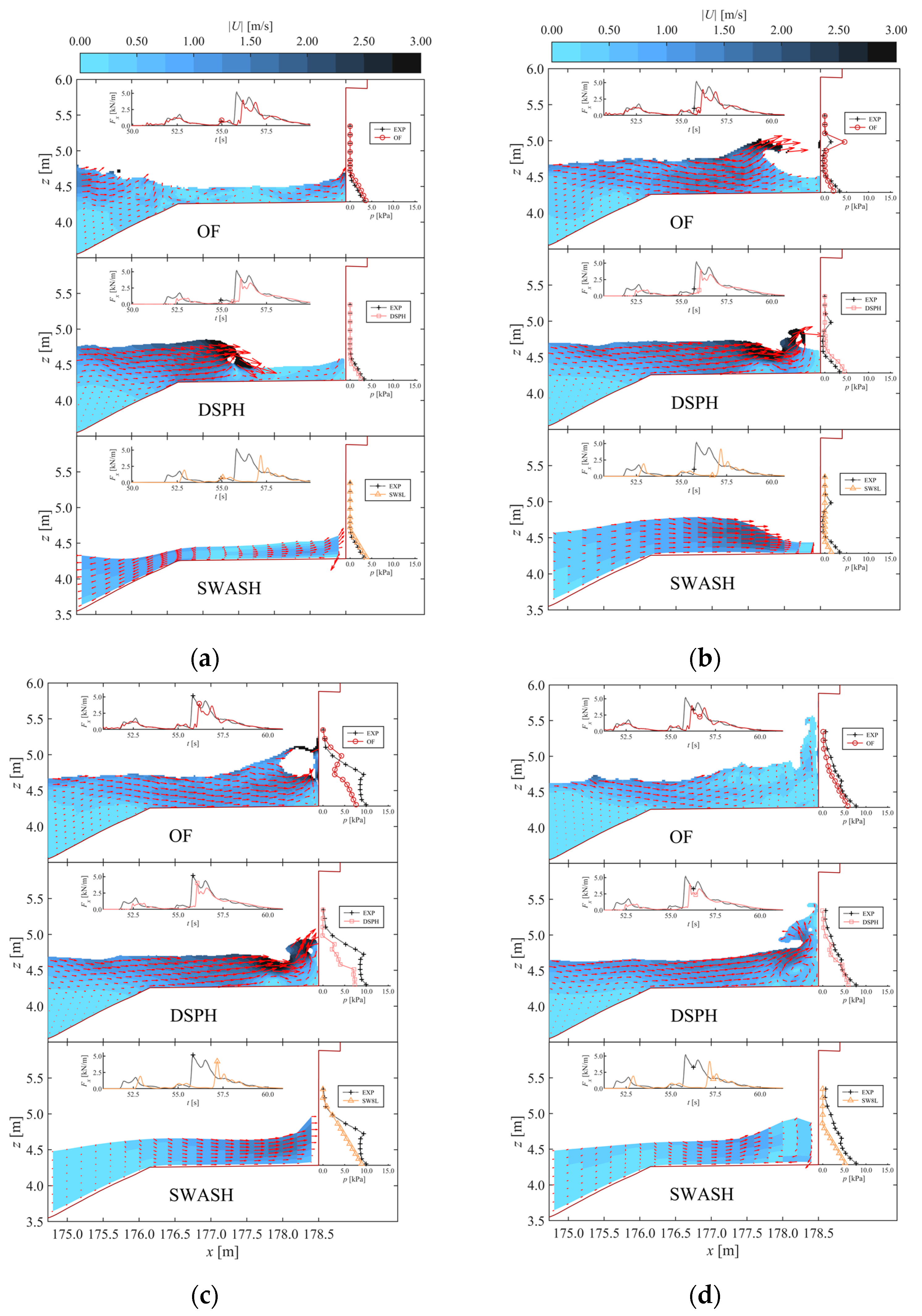 Jmse 08 00985 g015 Jmse 08 00985 g015