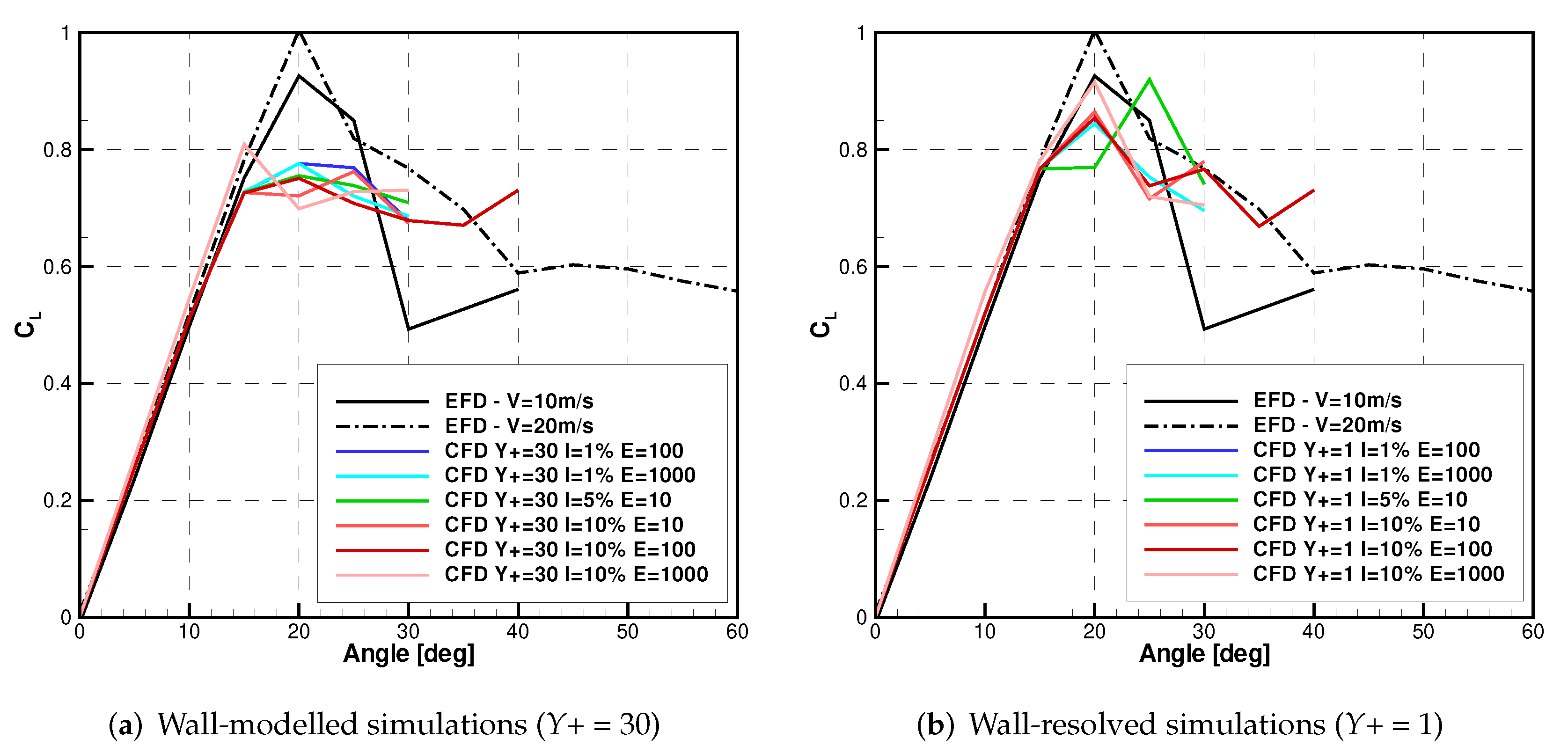 Jmse 08 00990 g009 Jmse 08 00990 g009