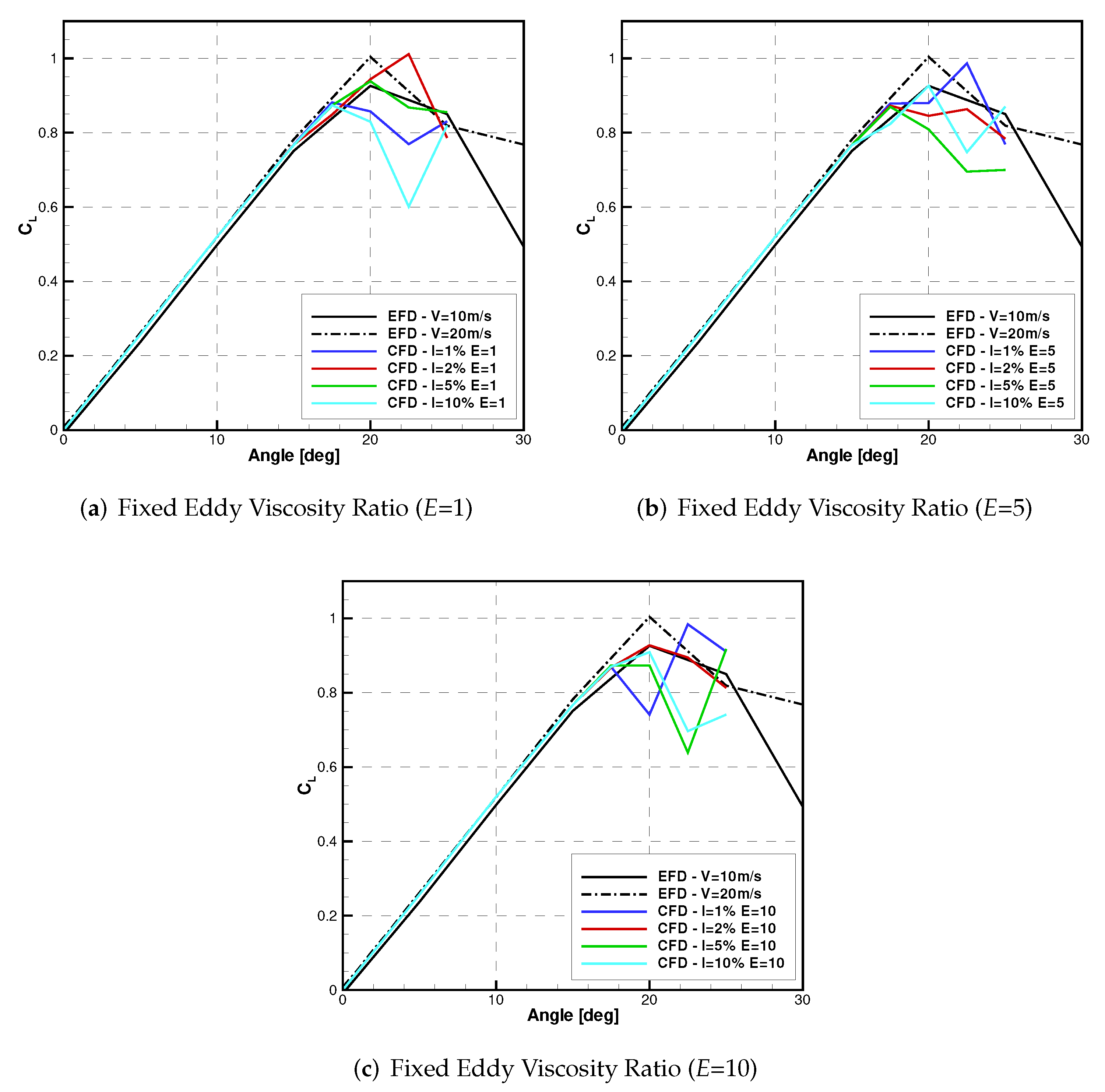Jmse 08 00990 g010 Jmse 08 00990 g010
